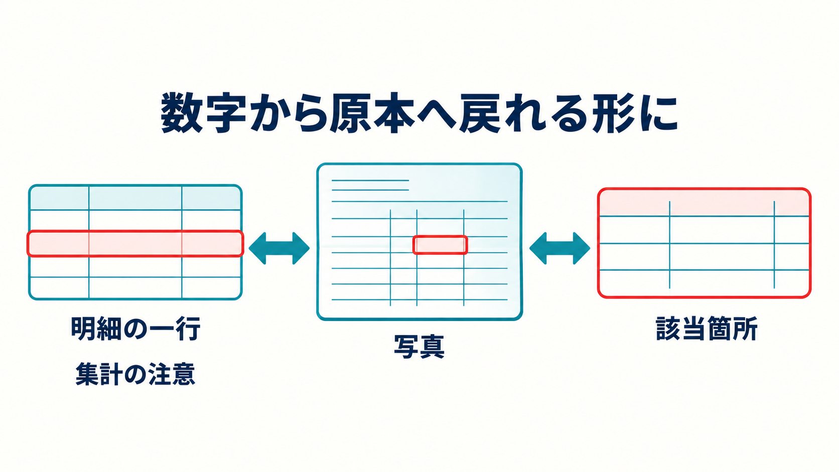 図3。数字から原本へ戻れる形に