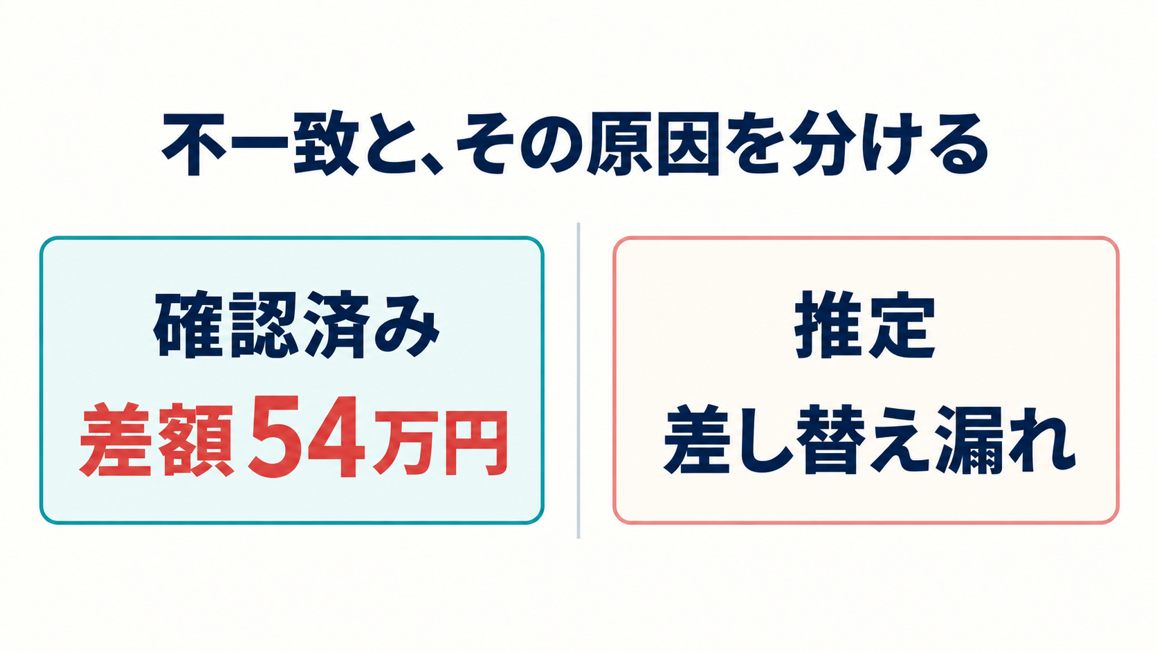 図12。不一致と、その原因を分ける