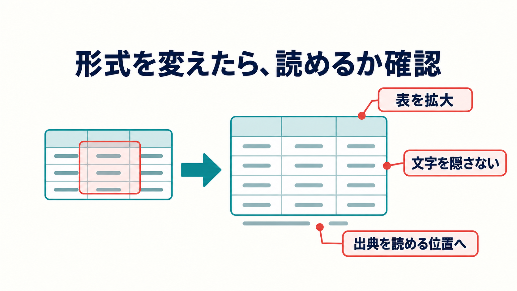 図14。形式を変えたら、読めるか確認