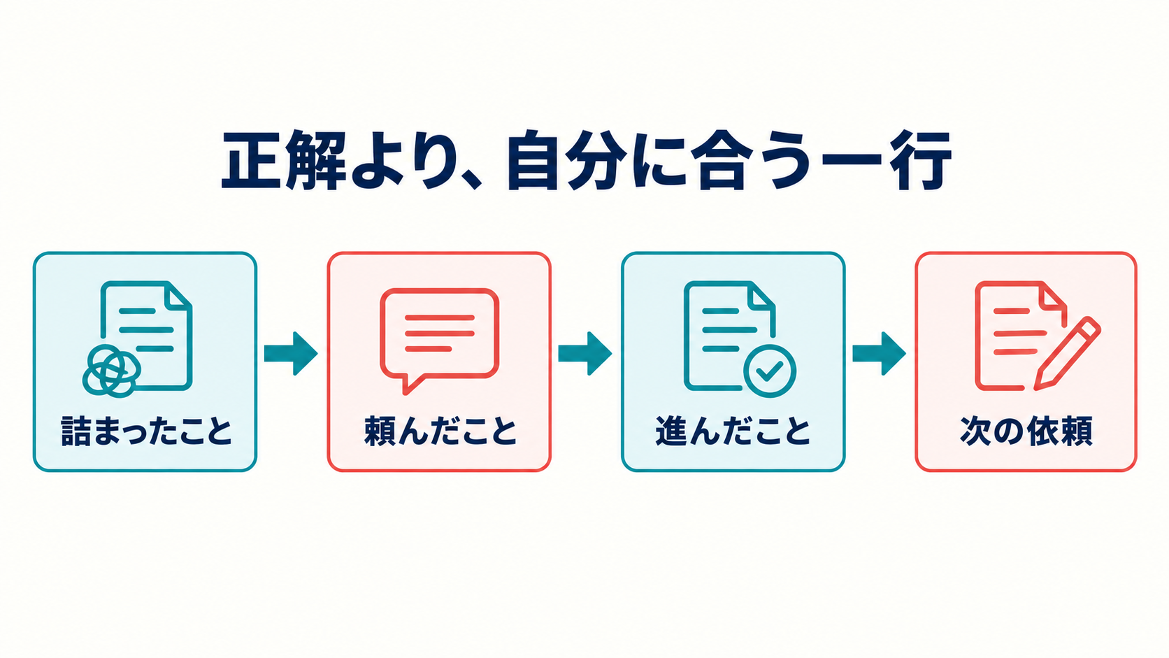 図15。正解より、自分に合う一行