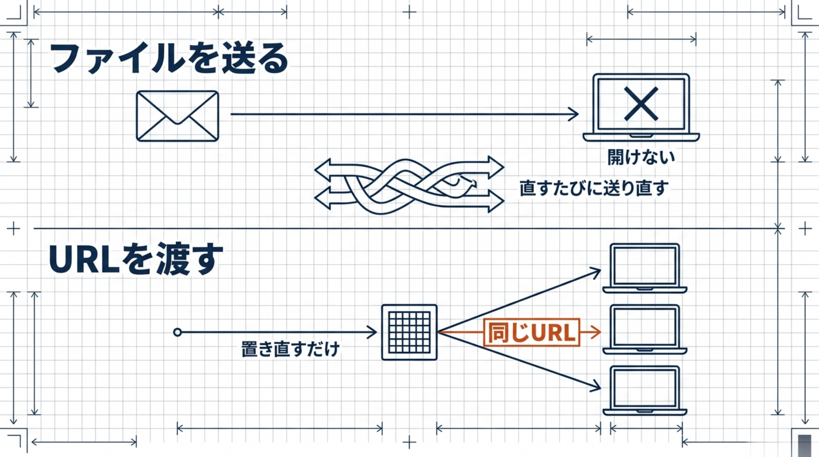 ファイルを送る/URLを渡す