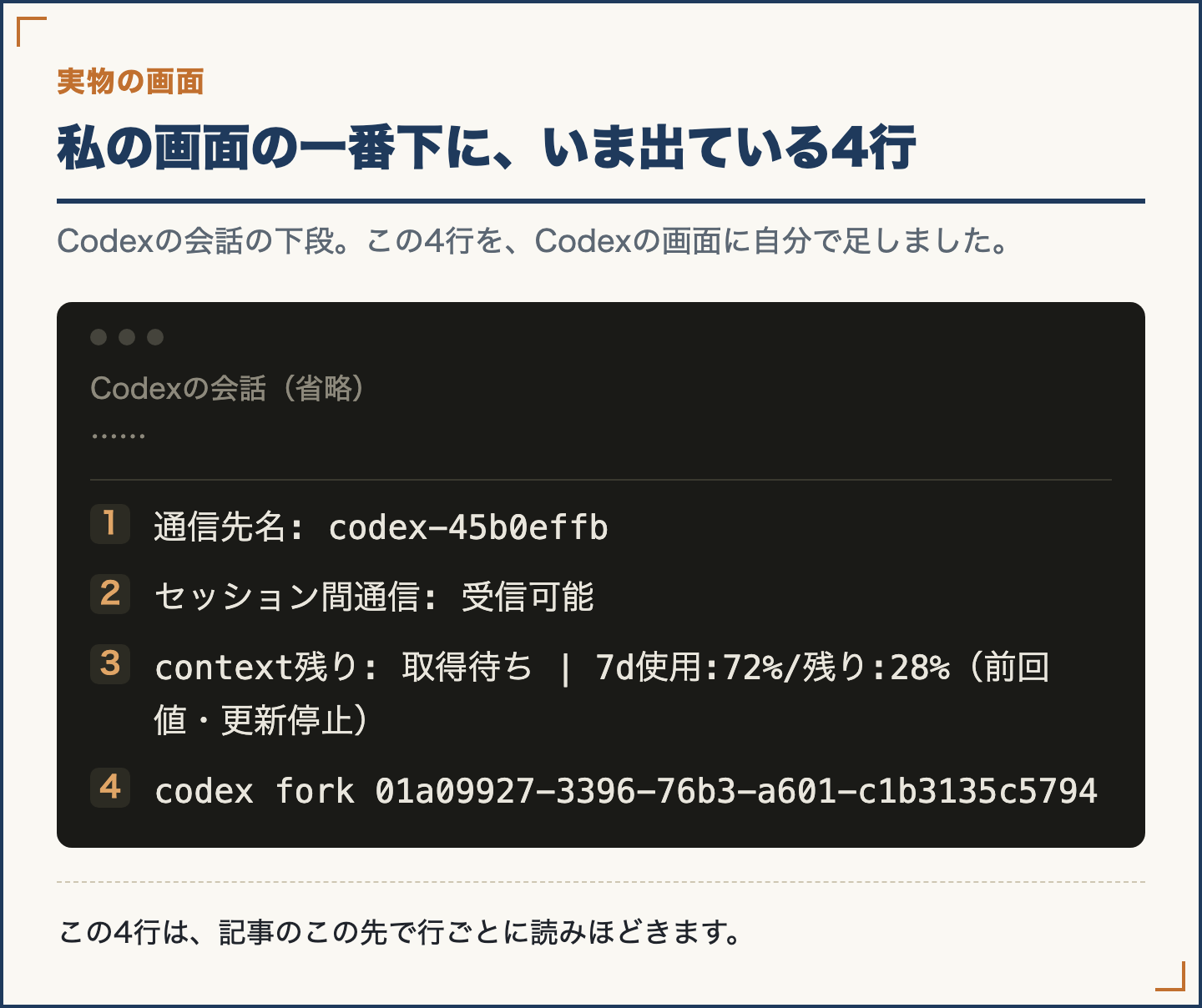 Codexの画面の下に出る4行の実物。通信先名・セッション間通信の状態・contextの残り・分岐のコマンド