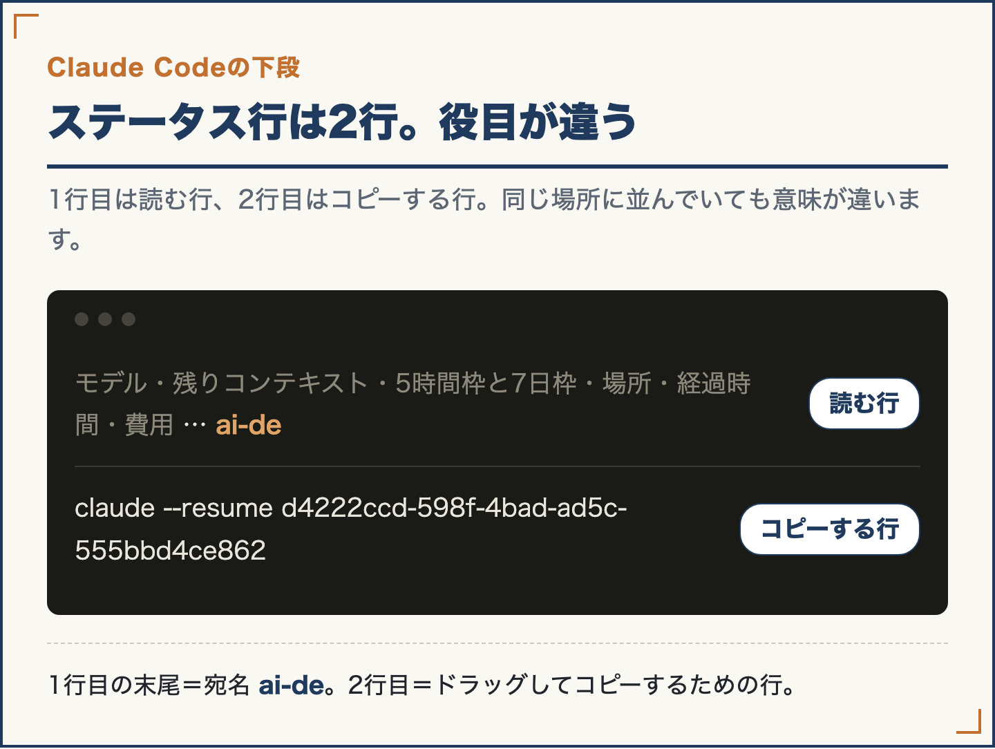 Claude Codeの画面の下に出る2行の実物。1行目に残りと宛名、2行目に再開のコマンド