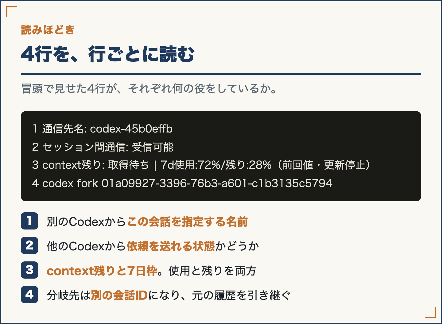 4行のそれぞれが、人の頭の中の何を代わっているかの対応