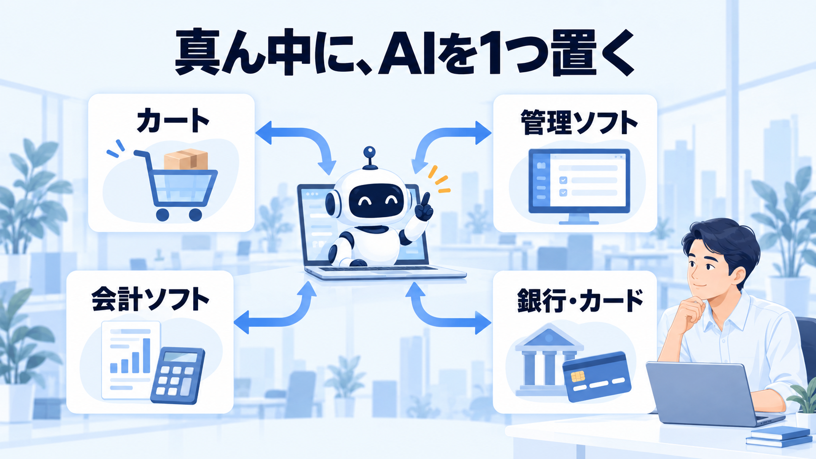 図1。真ん中に、AIを1つ置く