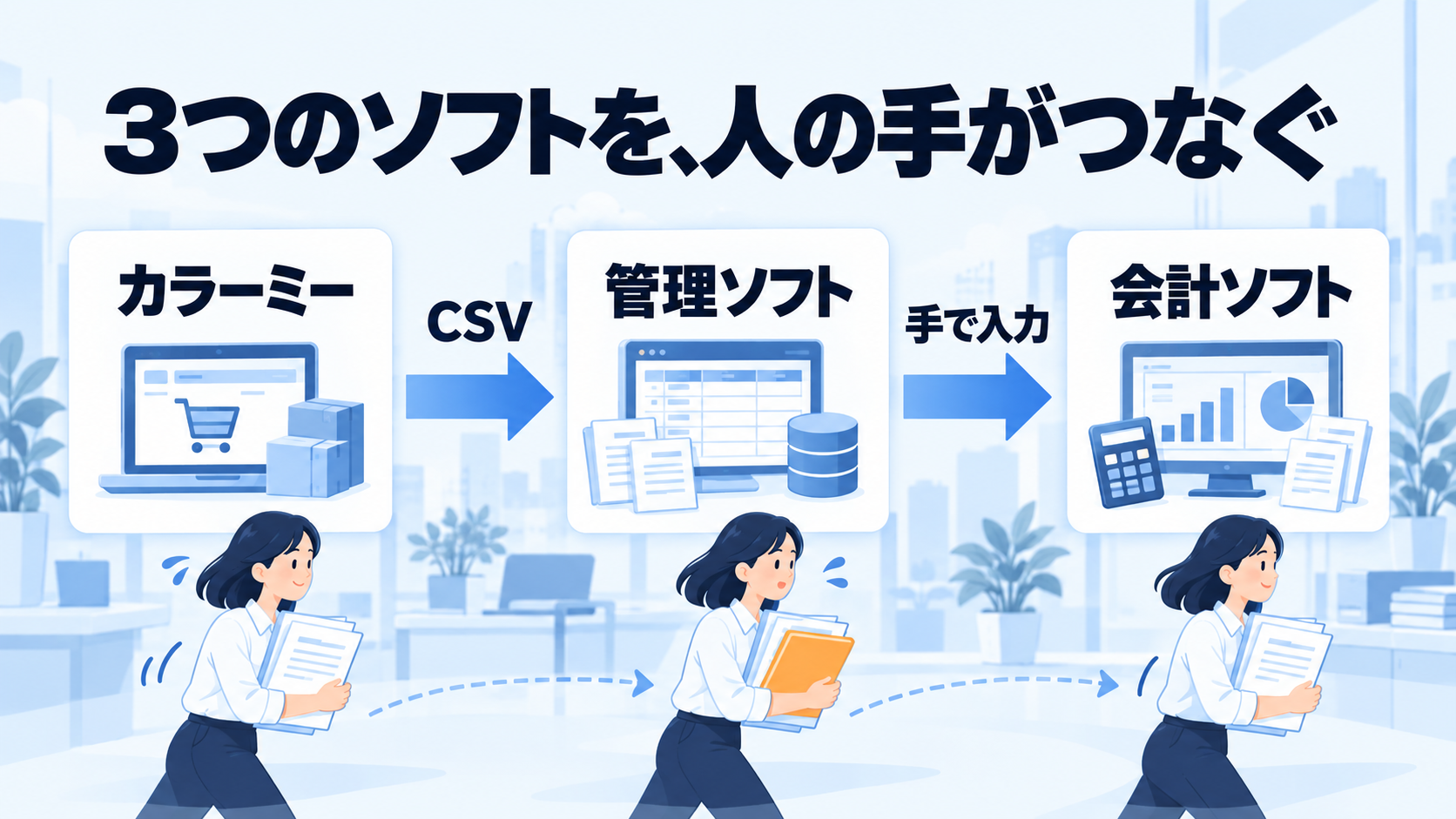 図2。3つのソフトを、人の手がつなぐ