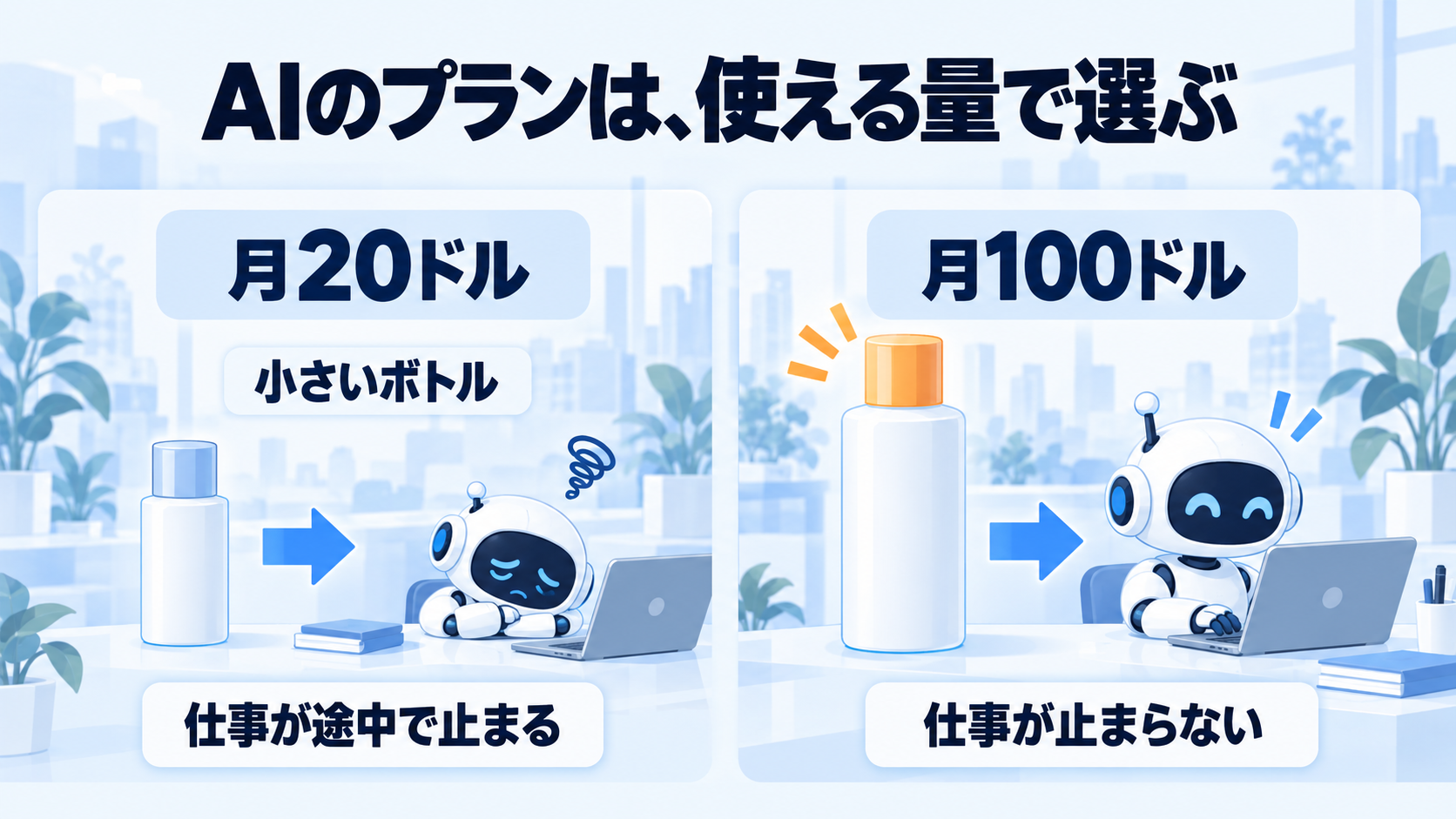 図7。AIのプランは、使える量で選ぶ