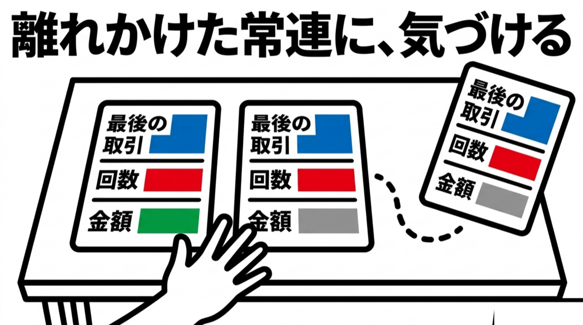 離れかけた常連に、気づける