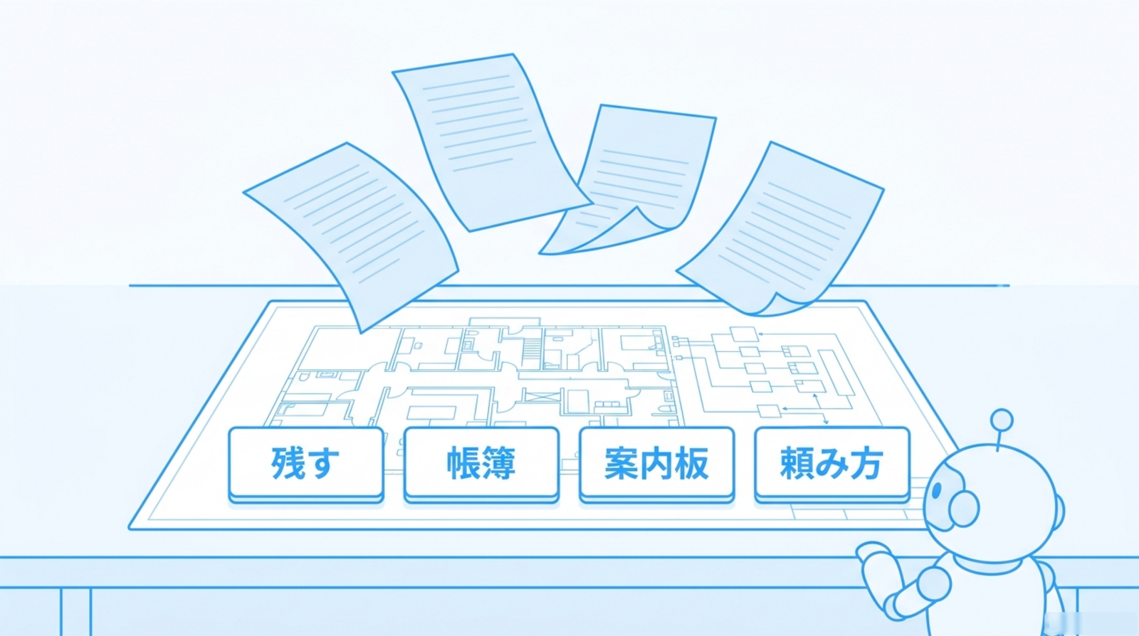 4本の記事が1枚の設計図に畳まれていく絵。残す・帳簿・案内板・頼み方の4つの札