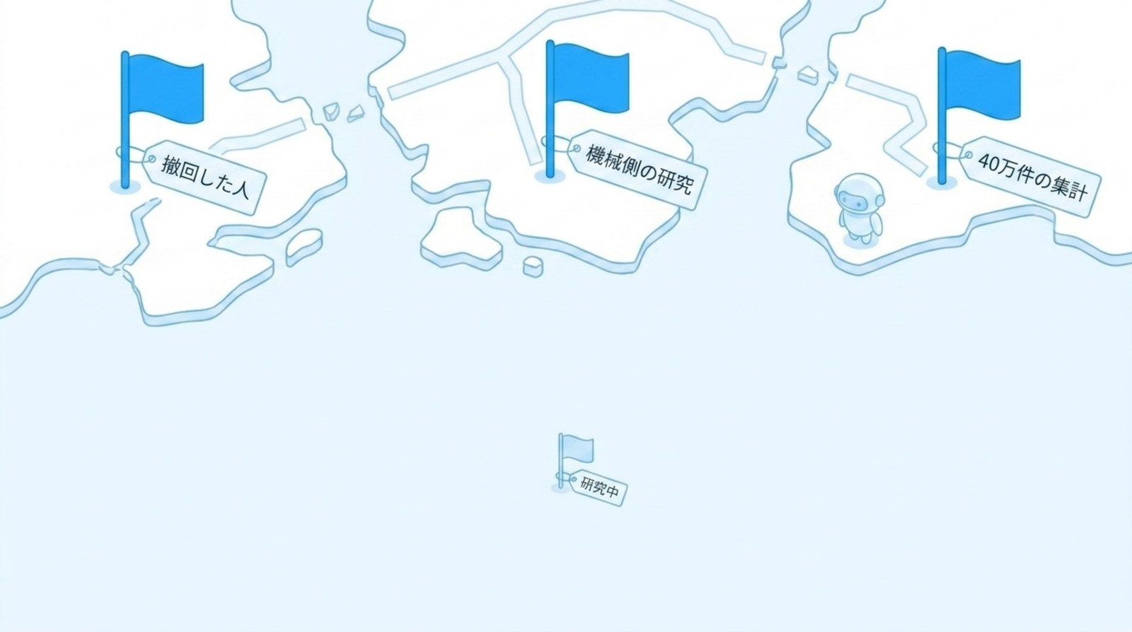 地図。断片的な先行者3つの旗と、空いたままの土地