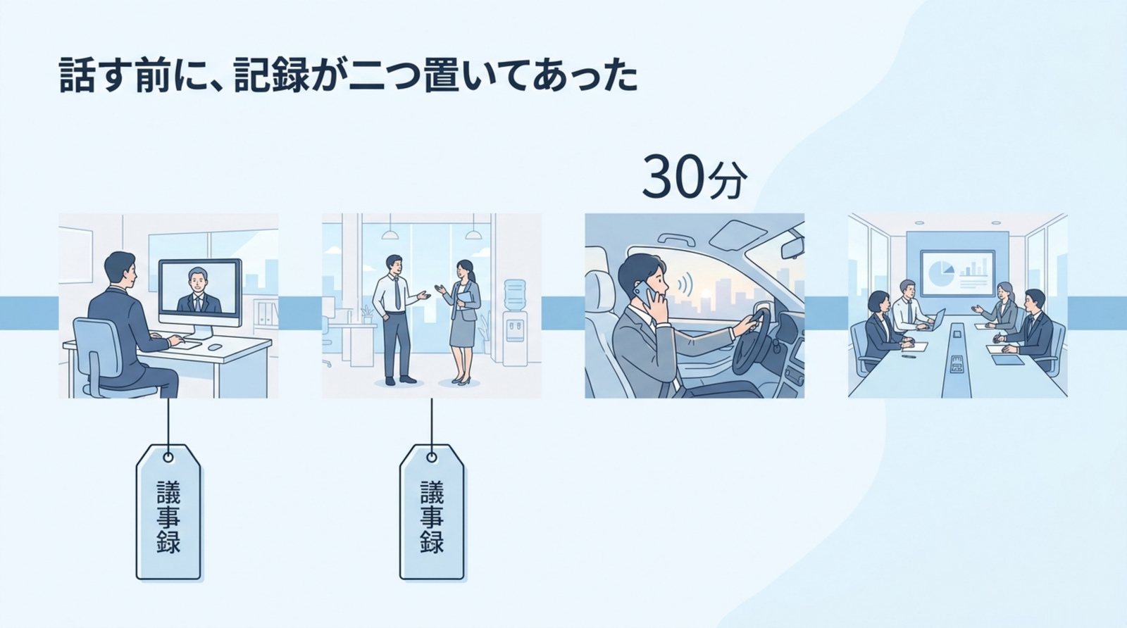 時間の帯。社長とのオンライン面談、二日後の現場での雑談、運転中の三十分、打ち合わせ。最初の二つに「議事録」の札がついている