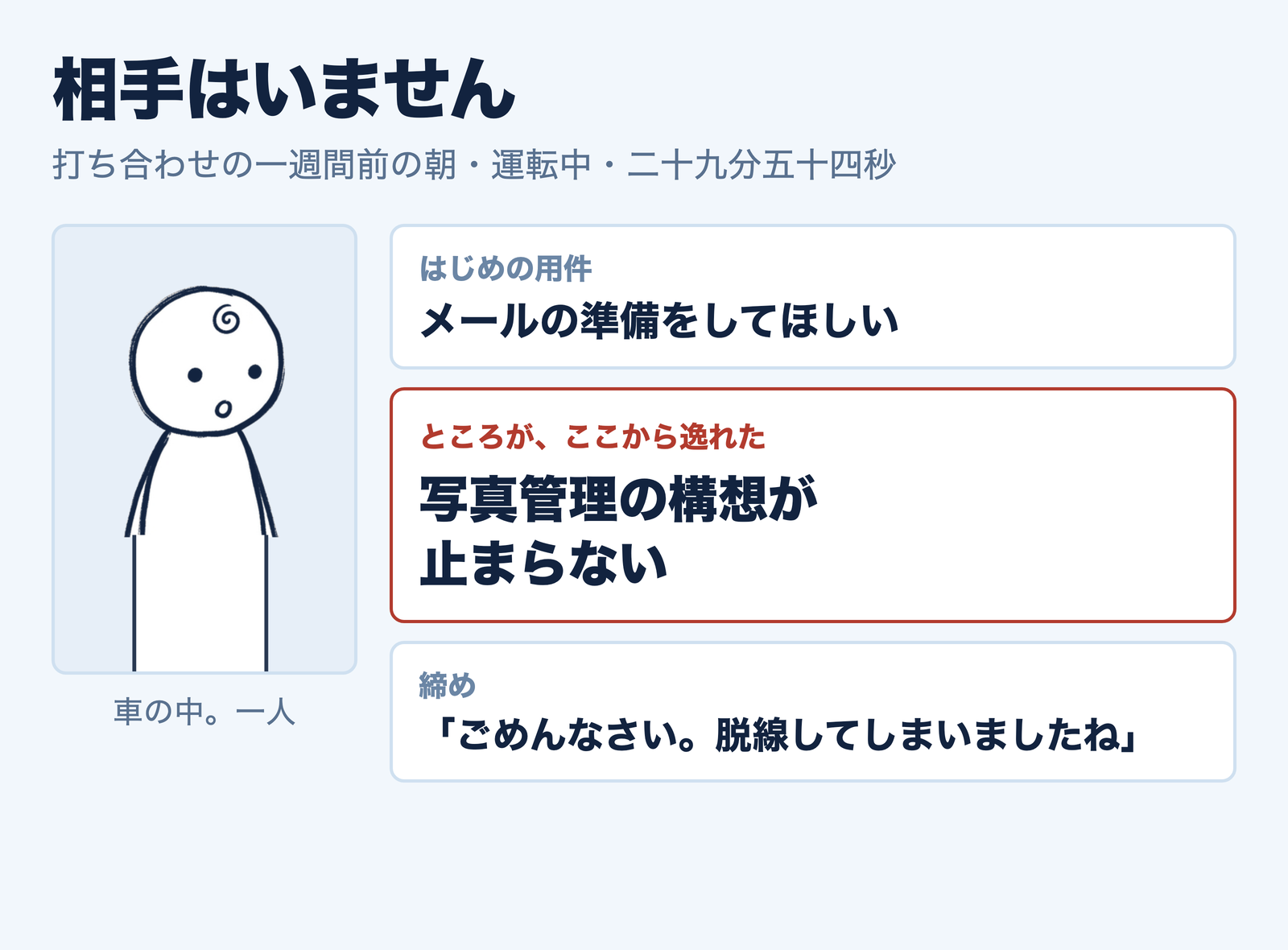 運転席でスマホに向かって一人で話している。用件はメールの準備だったが、写真管理の構想へ逸れた