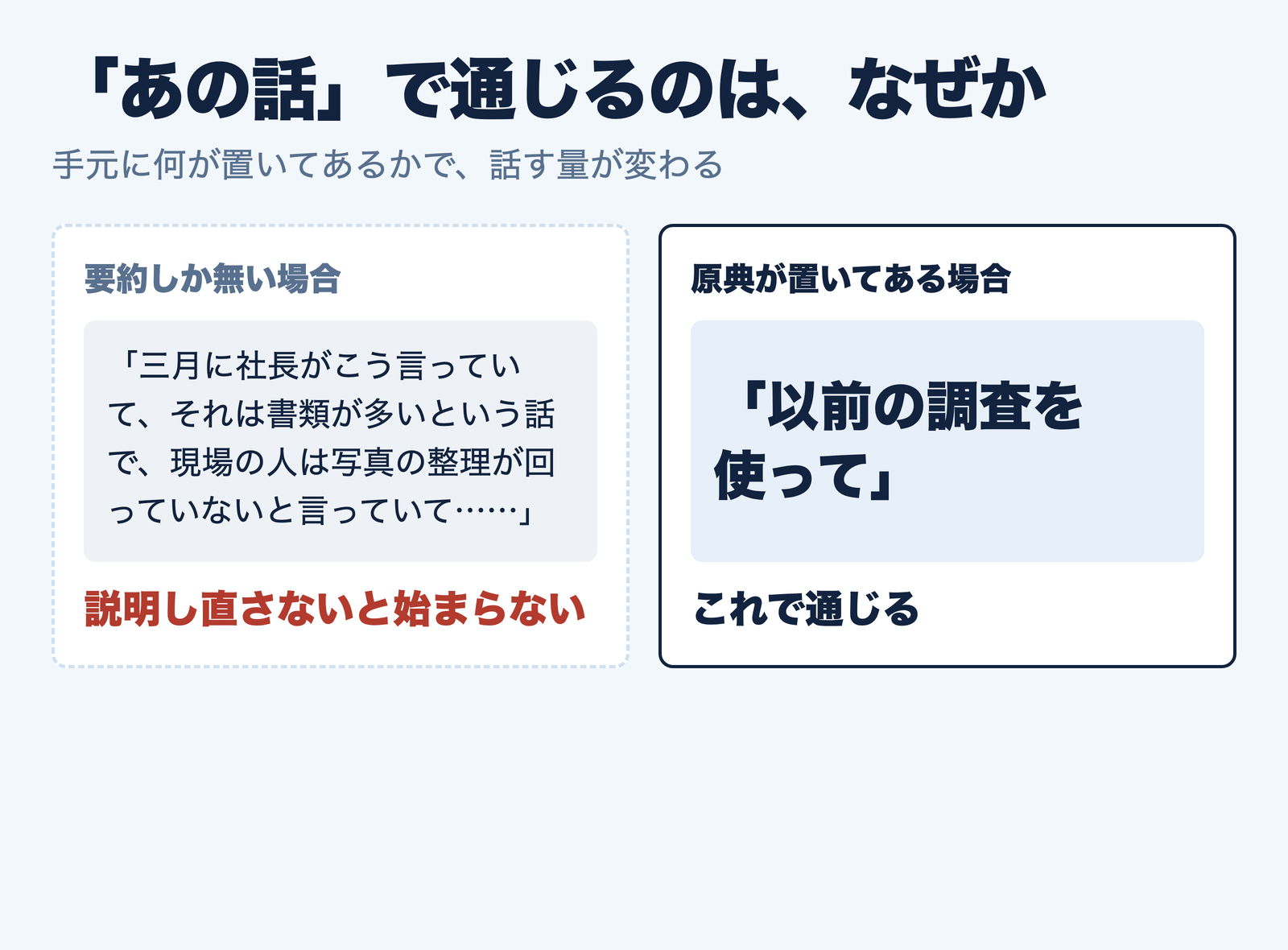 記録が要約しかない場合と、原典として置いてある場合の対比
