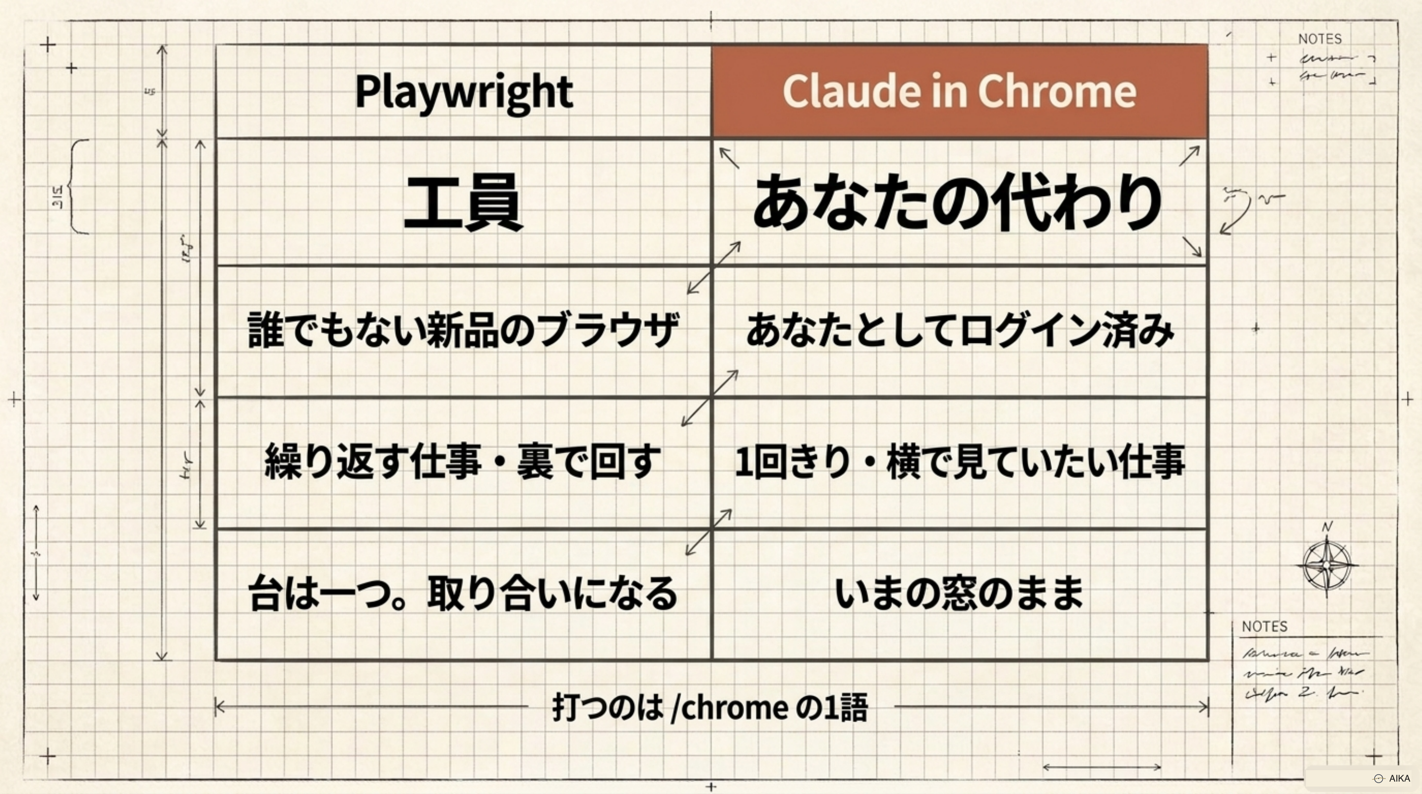 2本の使い分け。工員と、あなたの代わり