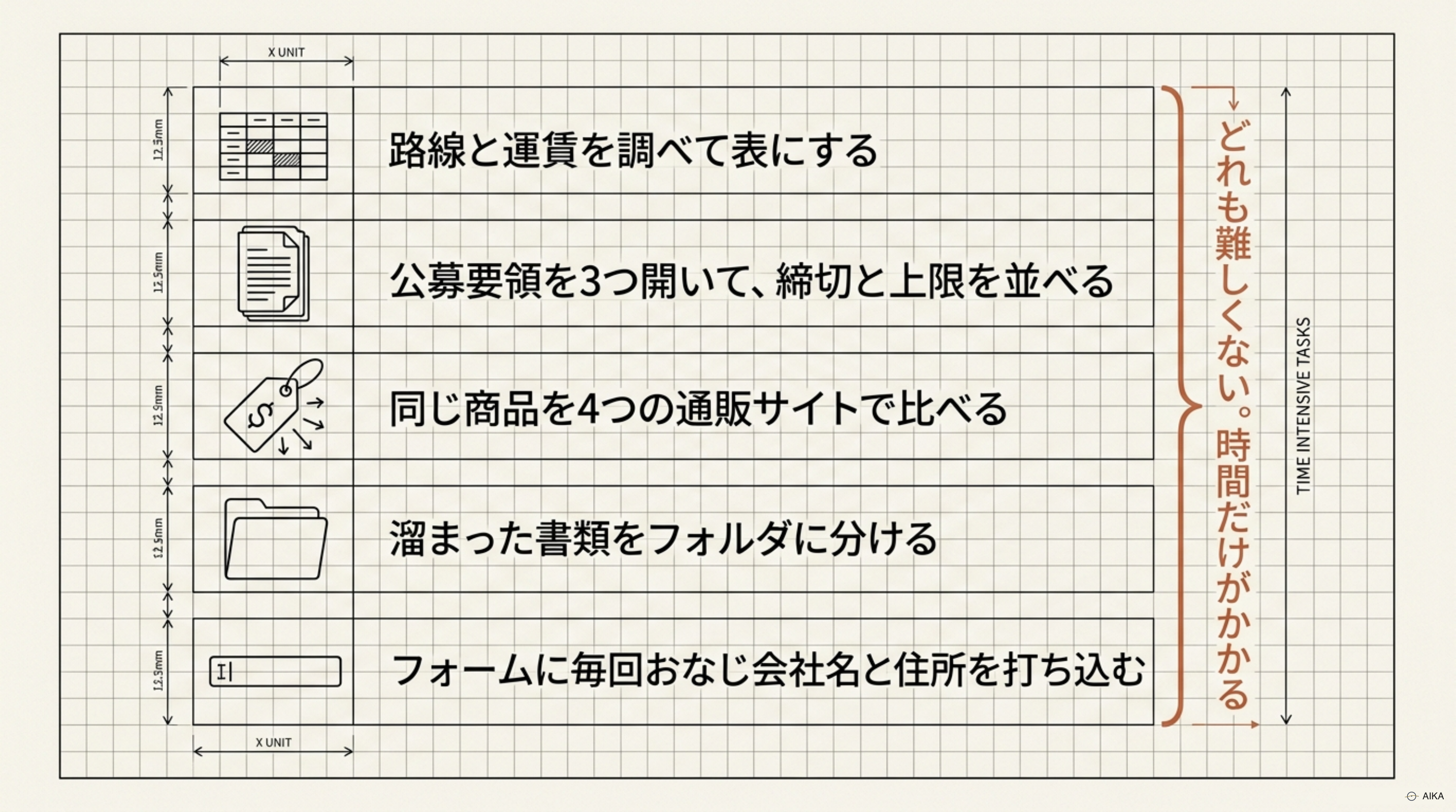 思い当たる5つ。どれも難しくないが、時間だけがかかる