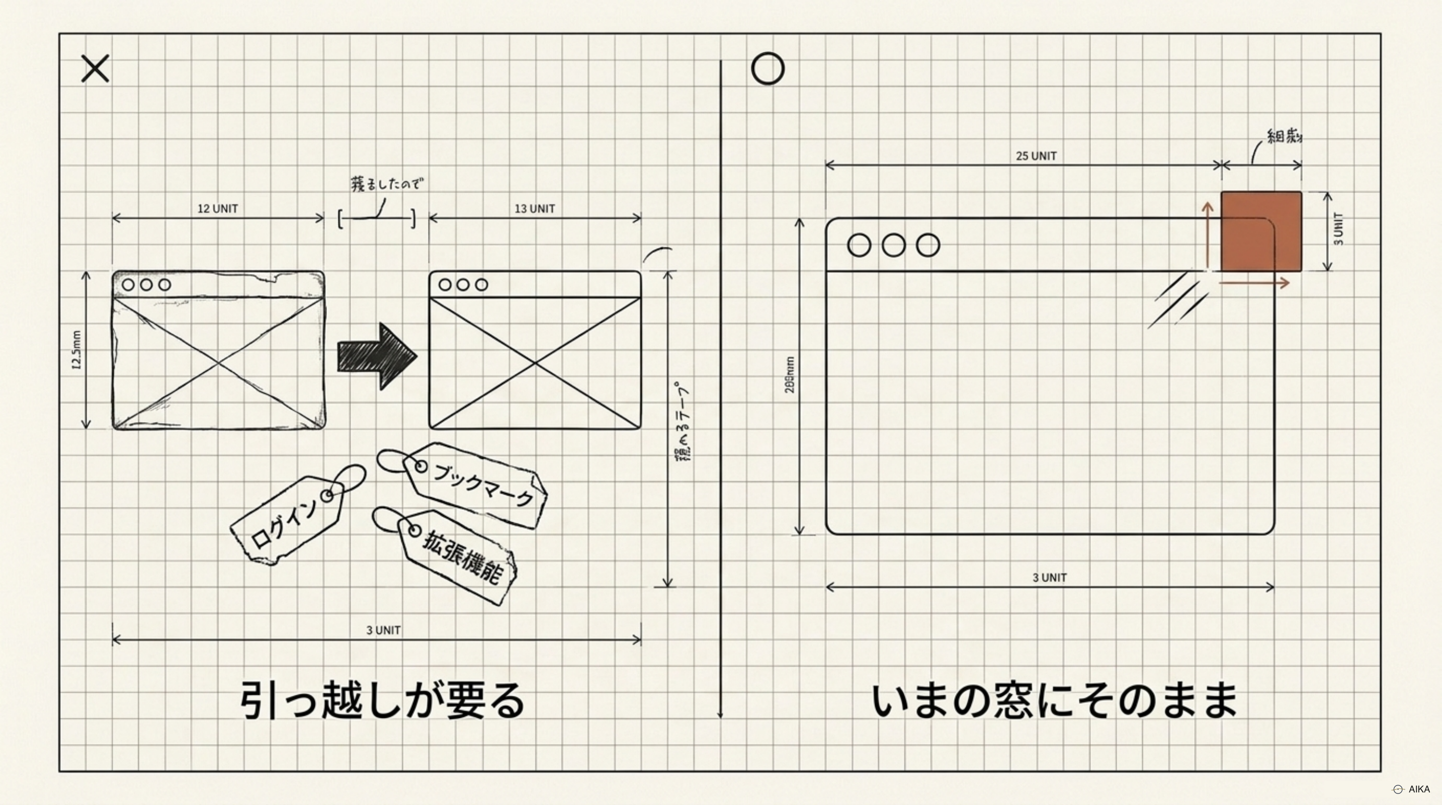 他の道具は引っ越しが要る。これはいまの窓にそのまま入る