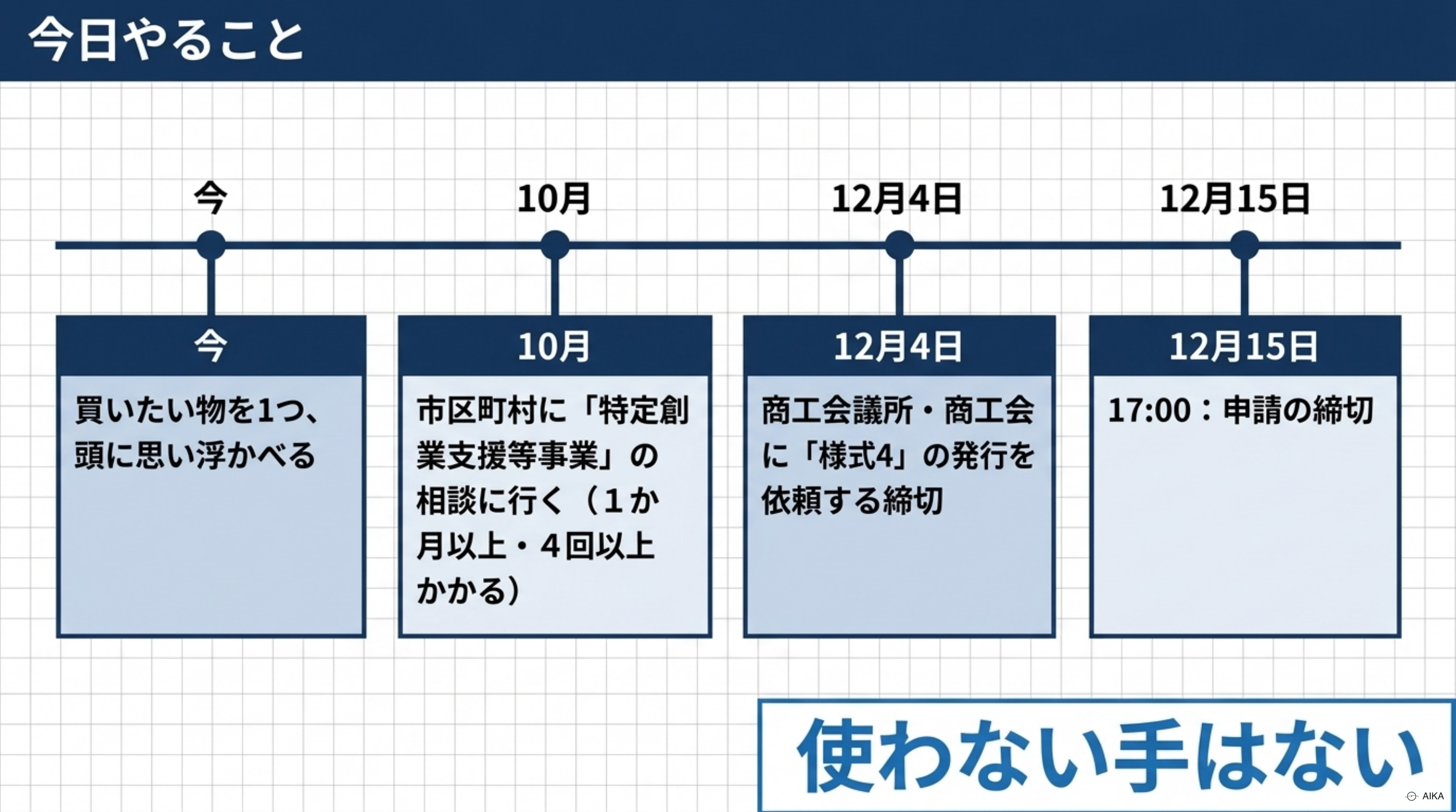 申請締切の12月15日から逆算した、今日やることのタイムライン