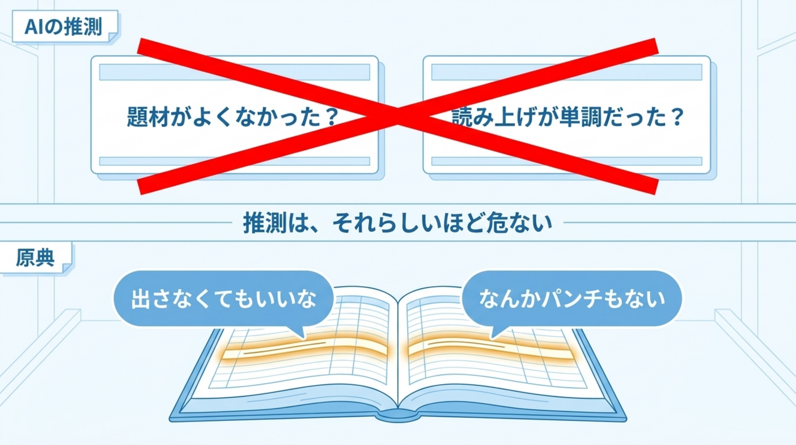 2つの推測カードに大きなバツ。その下から、帳簿の1行に書かれた本人の言葉が現れる