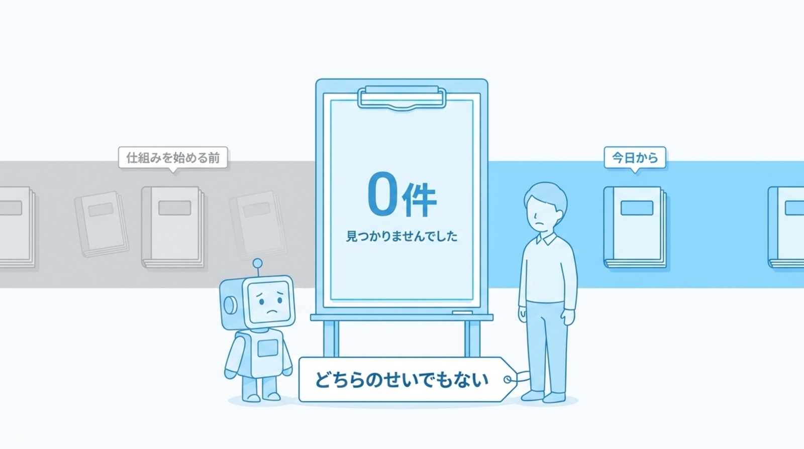 型どおりに頼んだのに、0件の張り紙。AIも人も悪くない