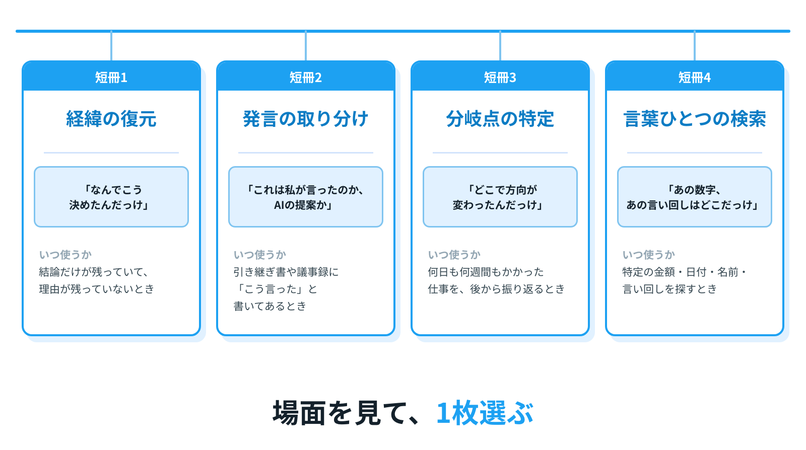 短冊に書かれた依頼文が場面ごとに並ぶ
