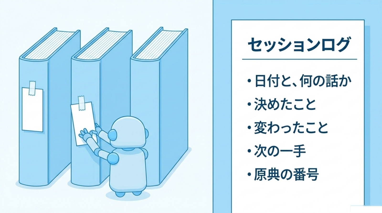 題名のない本の背に、あらすじを書いた札が1枚ずつ貼られていく