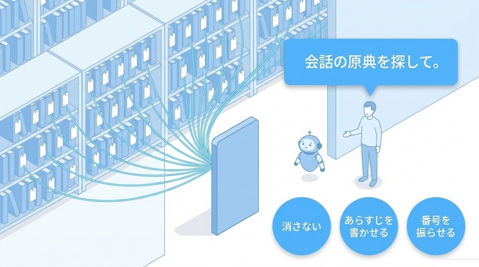 題名のない本の山が、あらすじの札と番号で図書館に変わっている。入り口でAIが待っている