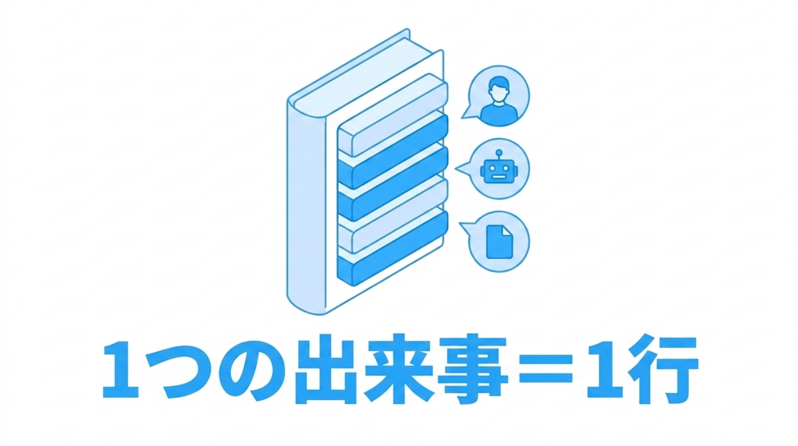 「1つの出来事＝1行」で書き足されていく分厚い帳簿。行ごとに小さな吹き出しが付いている