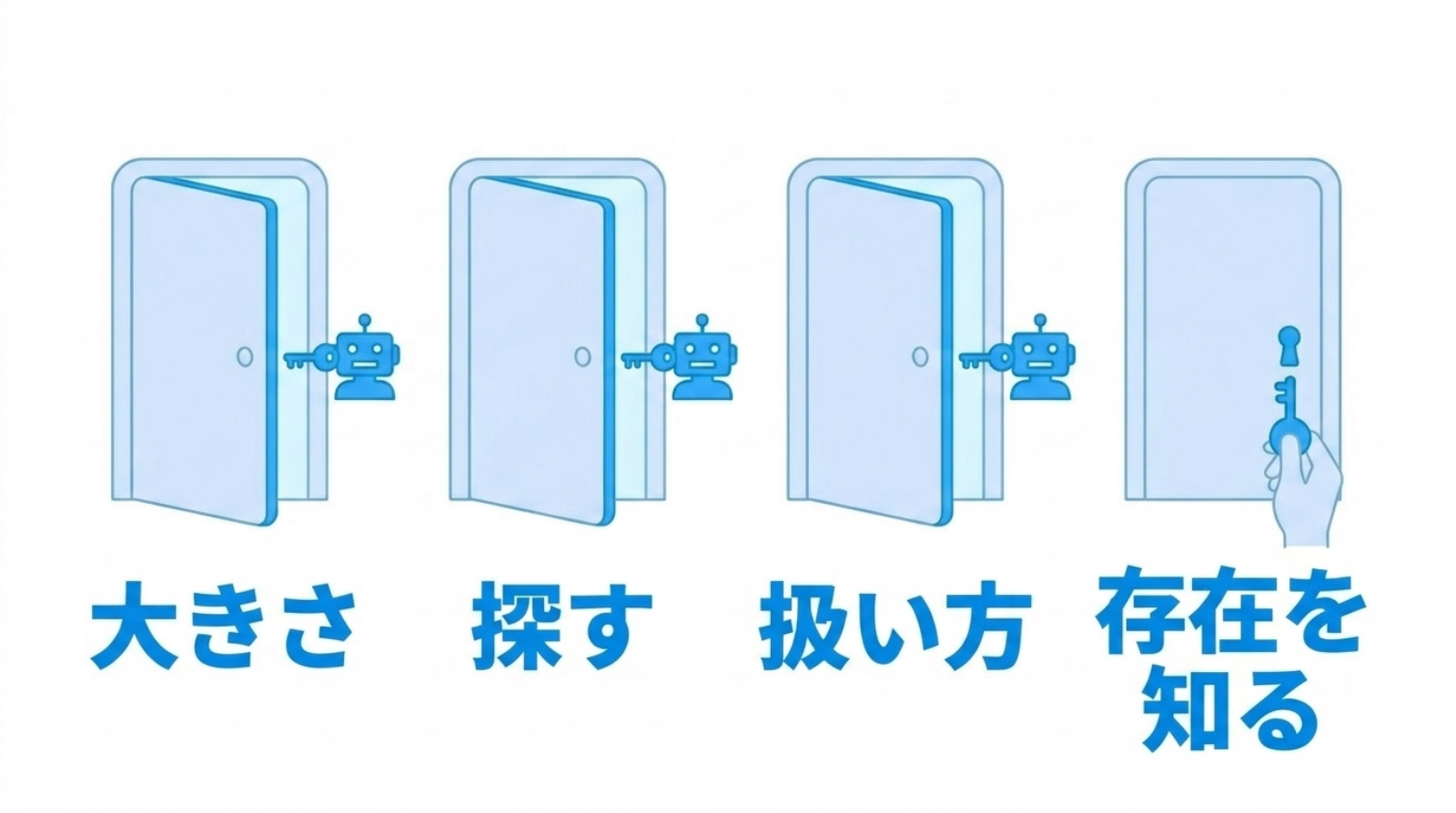4つの扉。3つはAIが鍵を持って開けている。最後の1つの鍵だけが、人間の手のひらに載っている