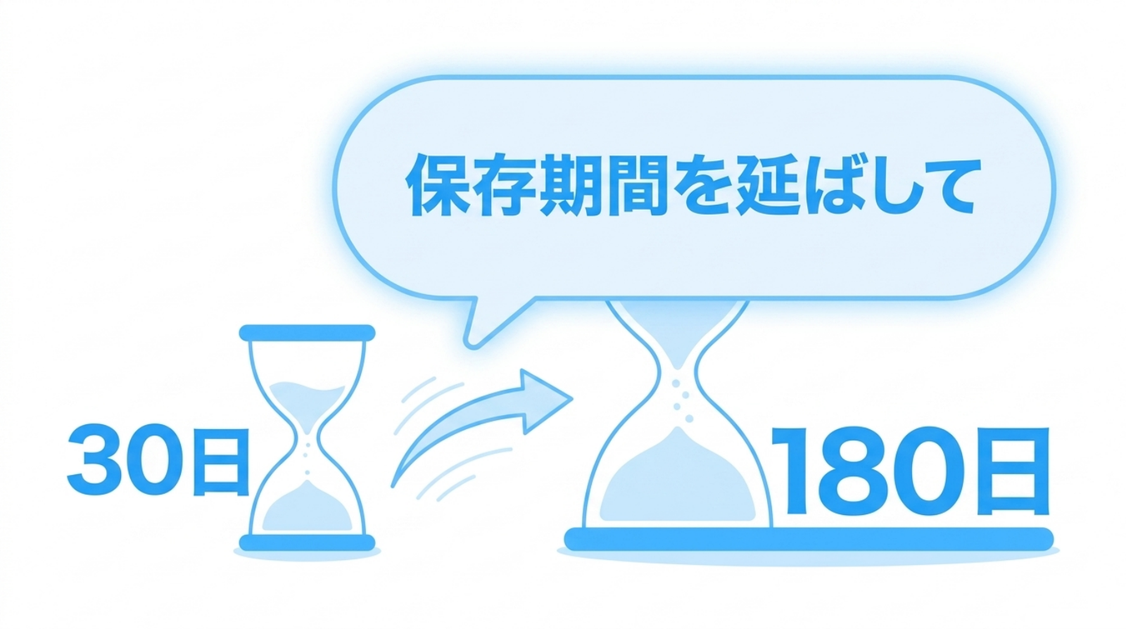 30日の目盛りの砂時計が、「残して」の一言で180日の目盛りに掛け替えられる
