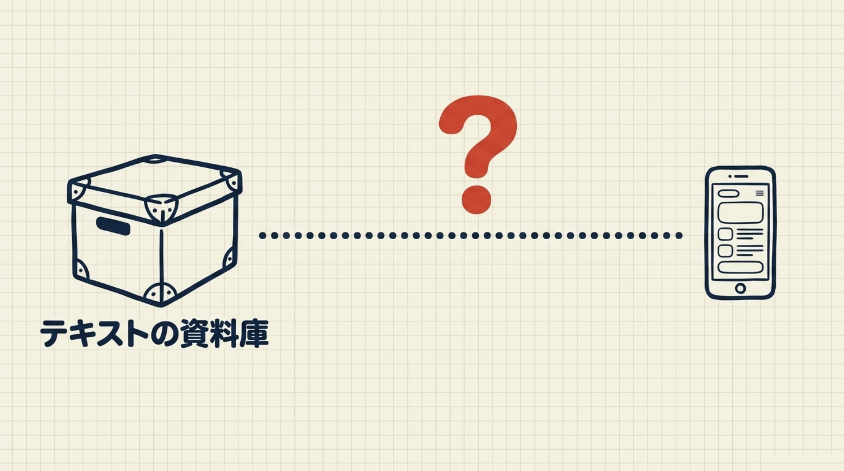 テキストの資料庫から小さなアプリへ。間の経緯は記録に残っていない図