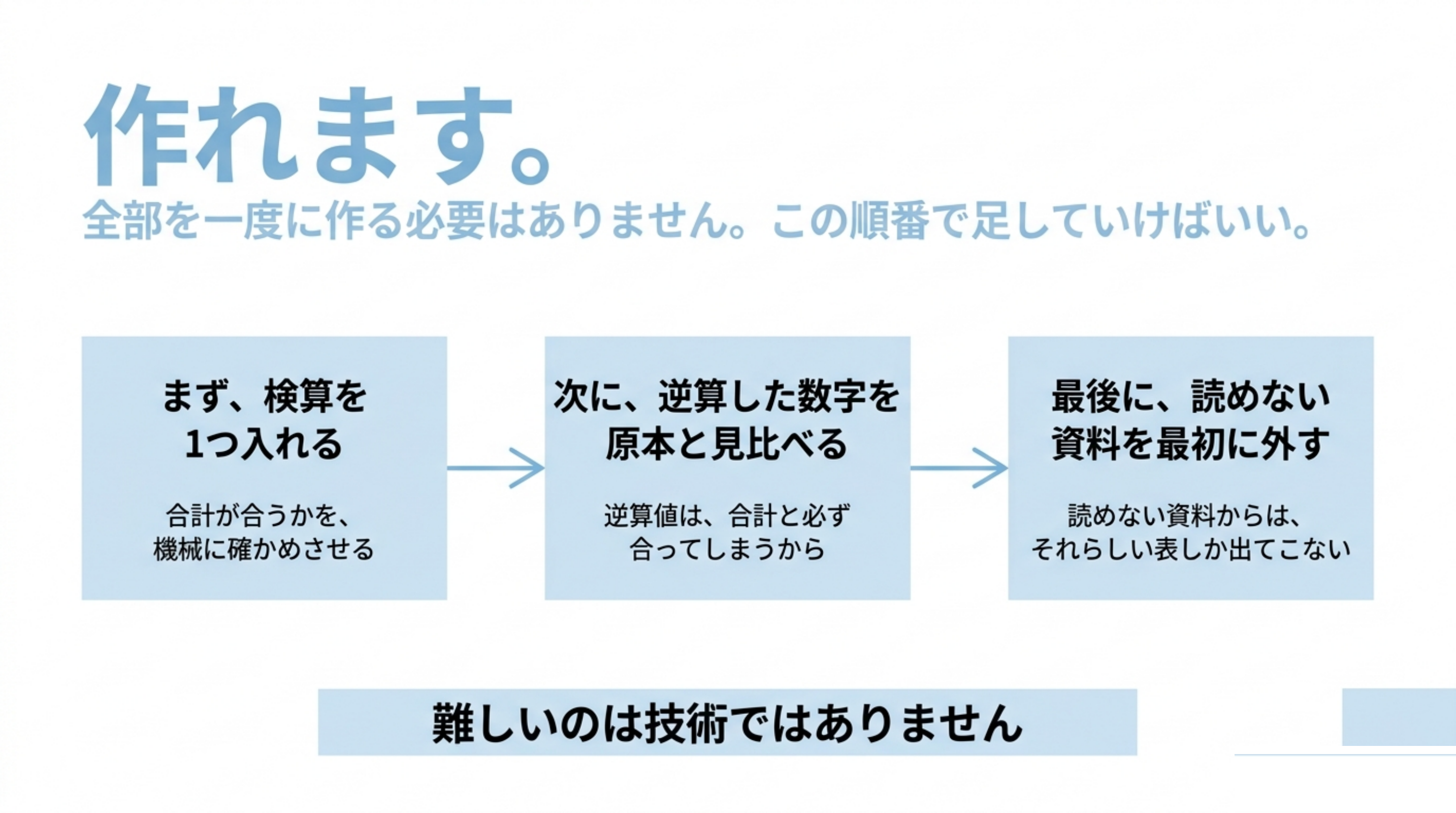 読みながら「これ、自分でも作れそうだな」と思った方へ。作れます。最初から全部を作る必要はなく、①検算を1つ入れる ②逆算した数字を原本と見比べる ③読めない資料を最初に外す、の順に足していけばいい。難しいのは技術ではなく、疑う場所を決めること