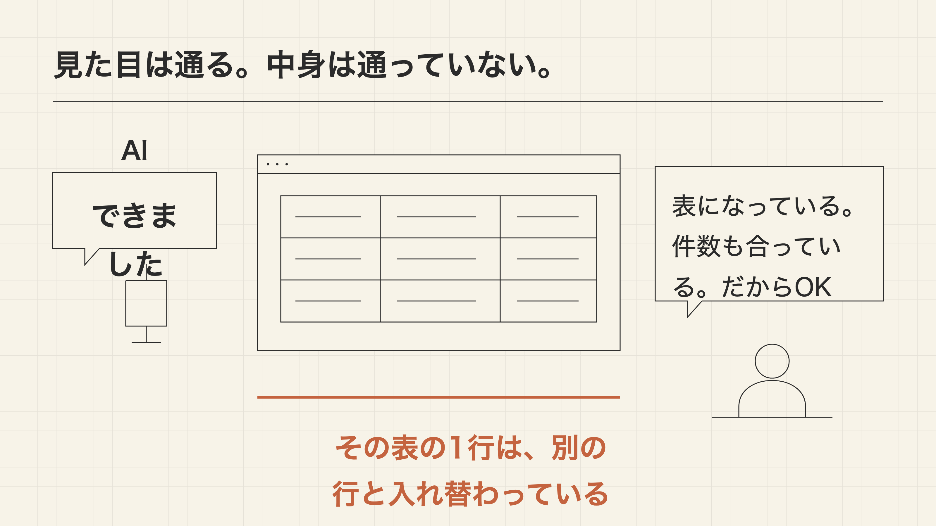 見た目は通る。中身は通っていない