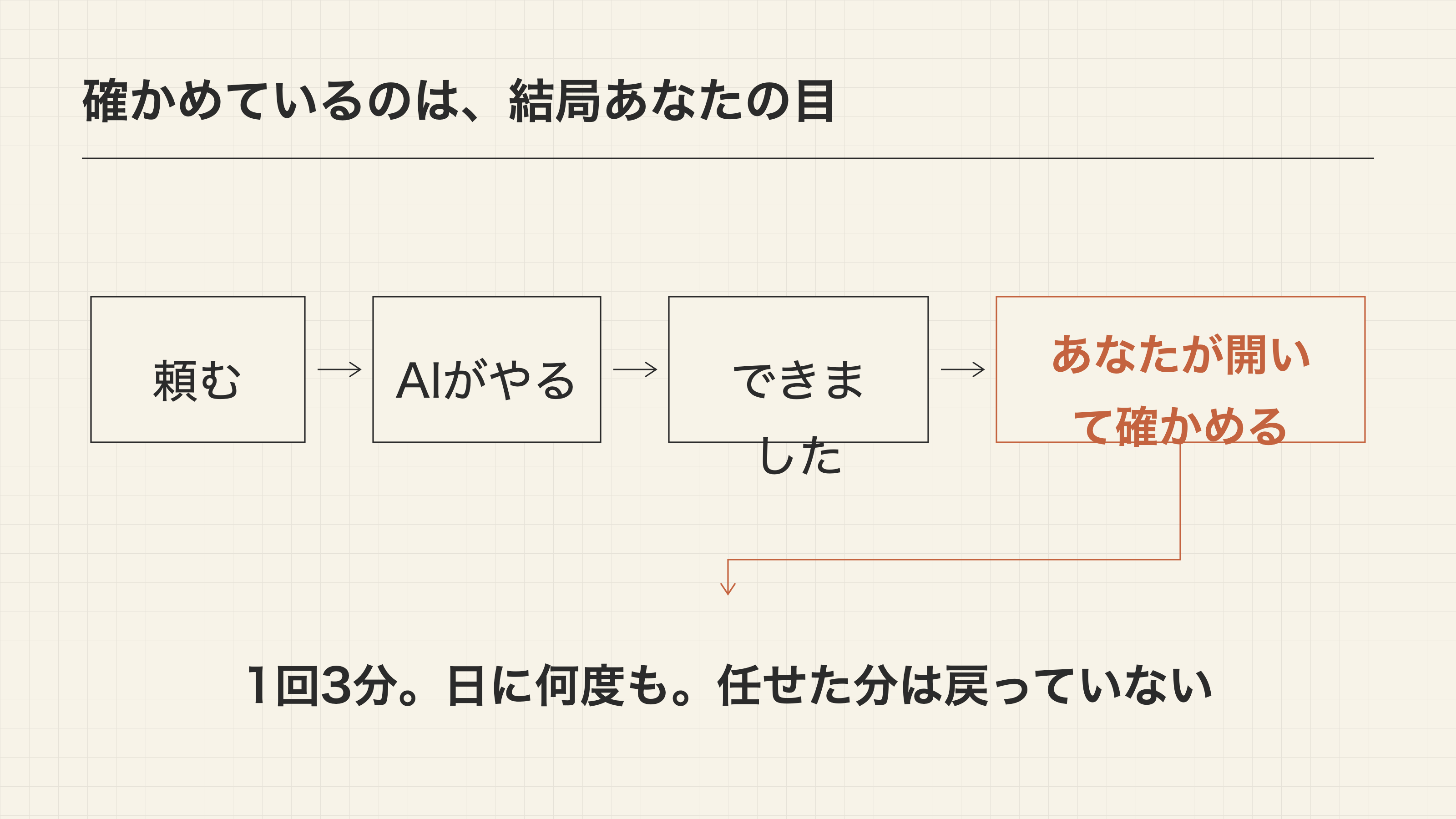 確かめているのは、結局あなたの目