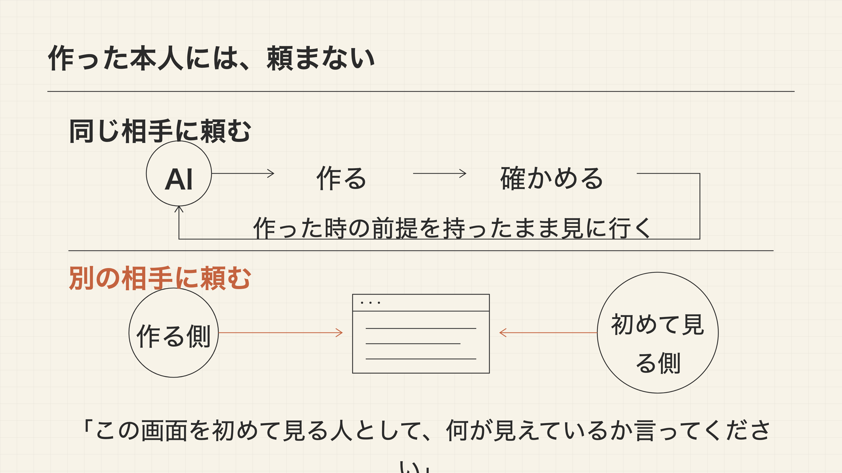 作った本人ではなく、別の相手に頼む