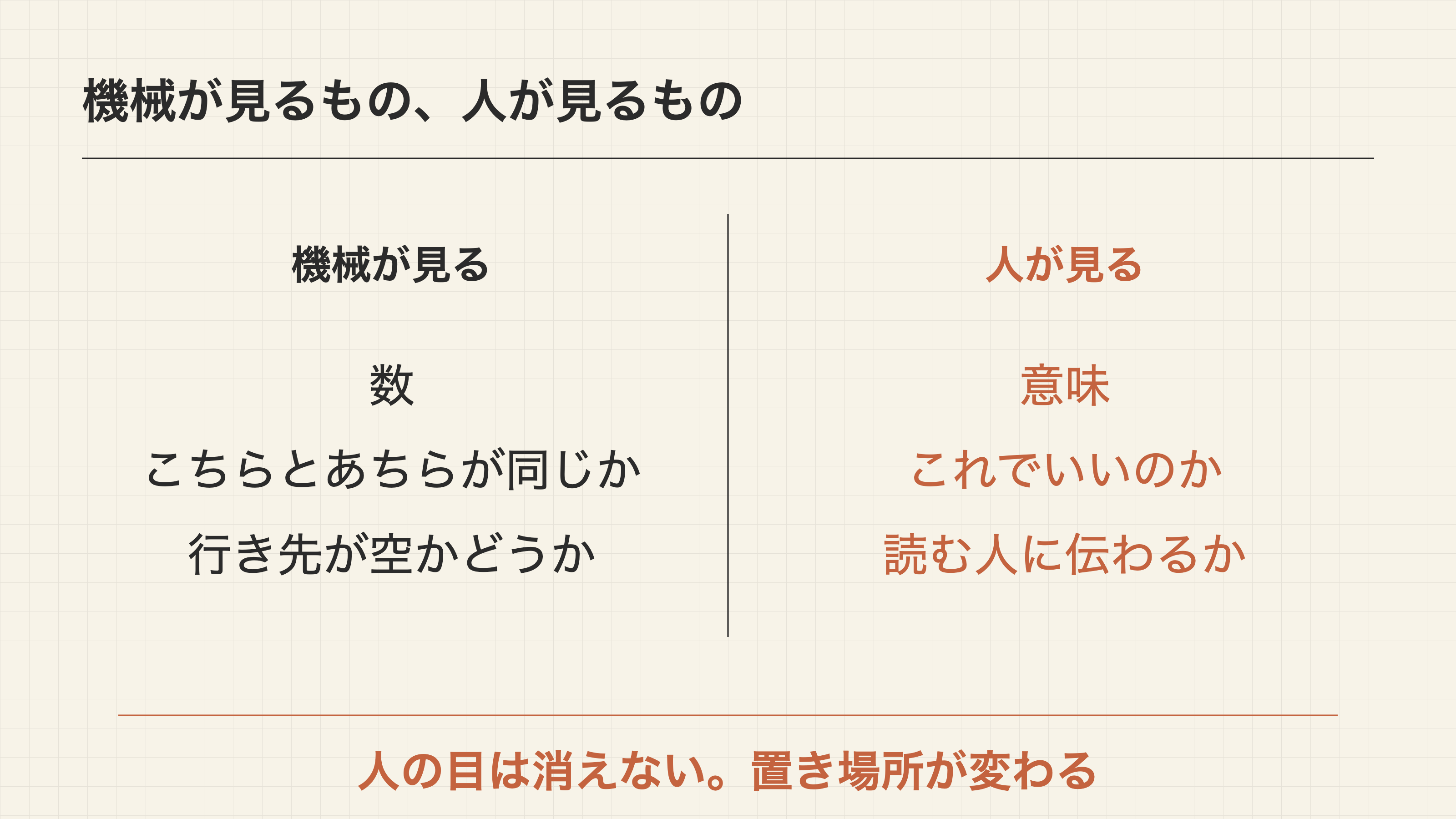 機械が見るもの、人が見るもの