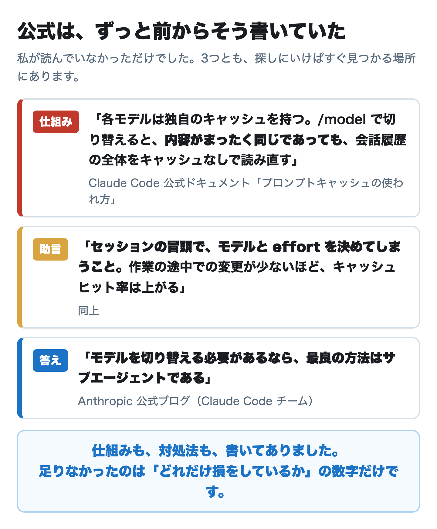 公式は、ずっと前からそう書いていた。仕組みも対処法も書いてあり、足りなかったのは「どれだけ損をしているか」の数字だけ