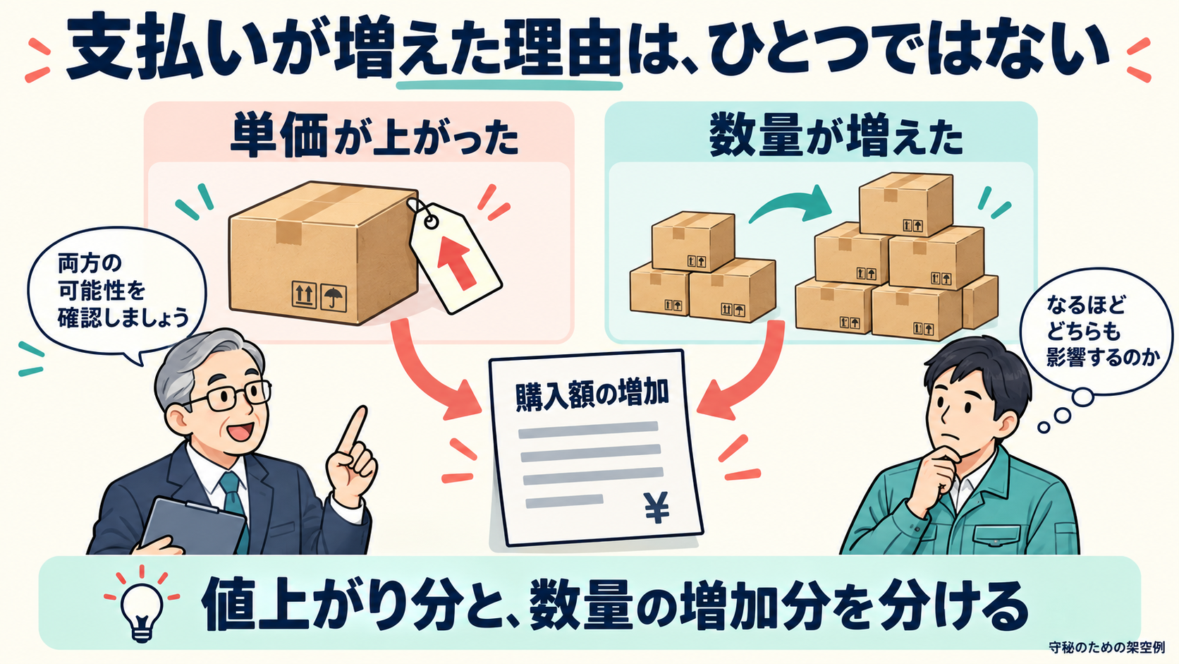 支払いが増えた理由は、ひとつではない