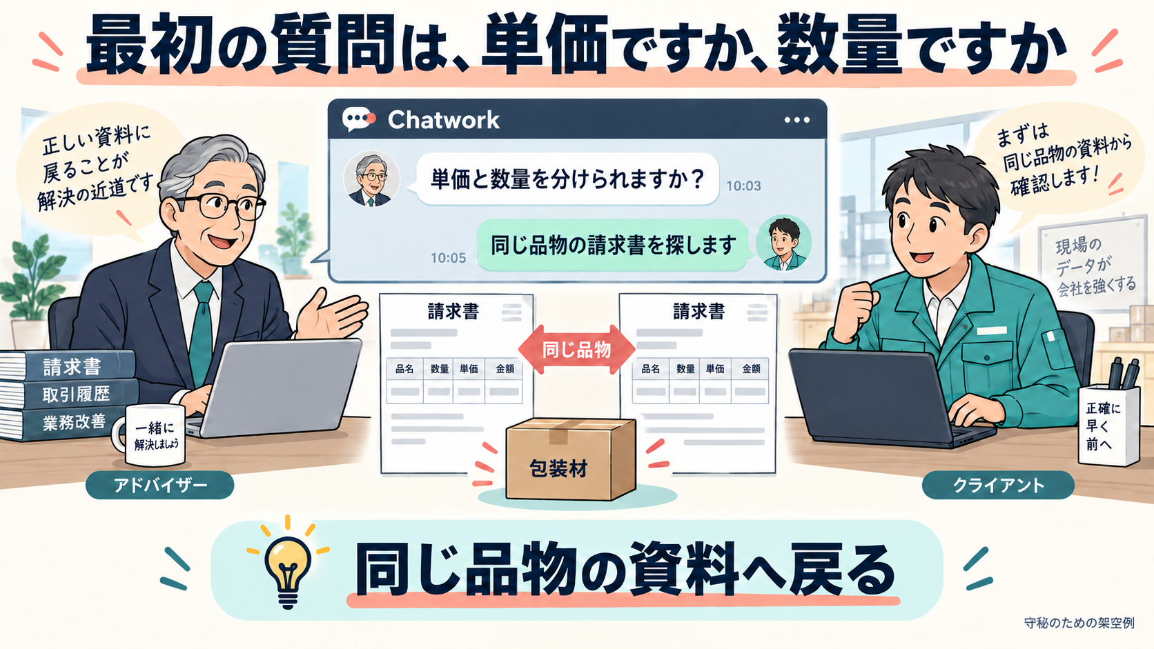Chatworkで、最初に確かめたこと