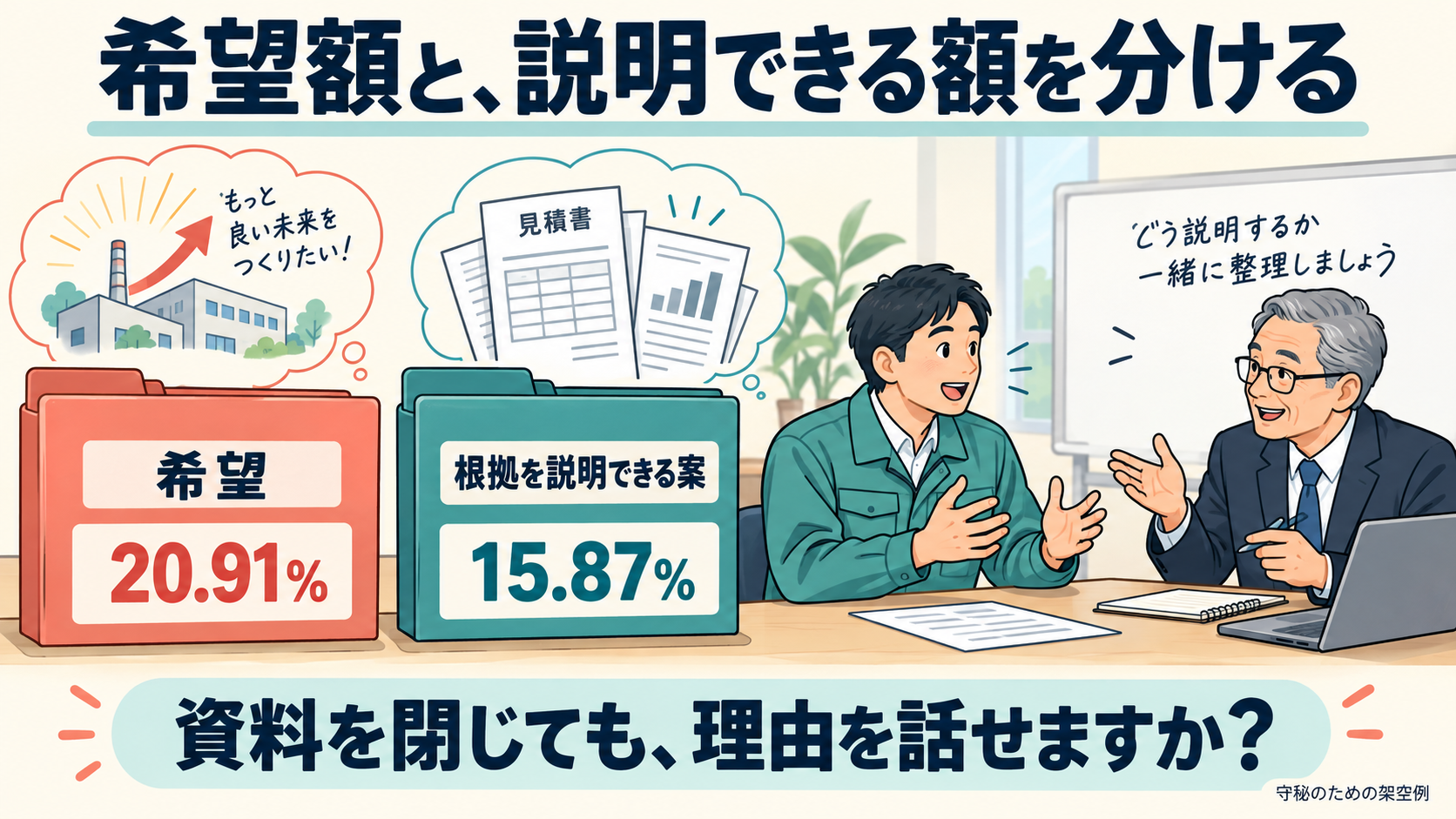 希望額と、説明できる額を分ける