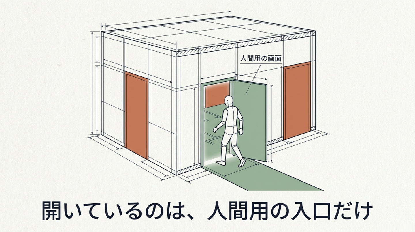 開いているのは、人間用の入口だけ