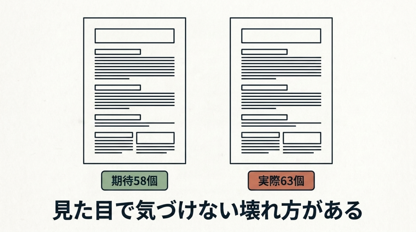 見た目で気づけない壊れ方がある