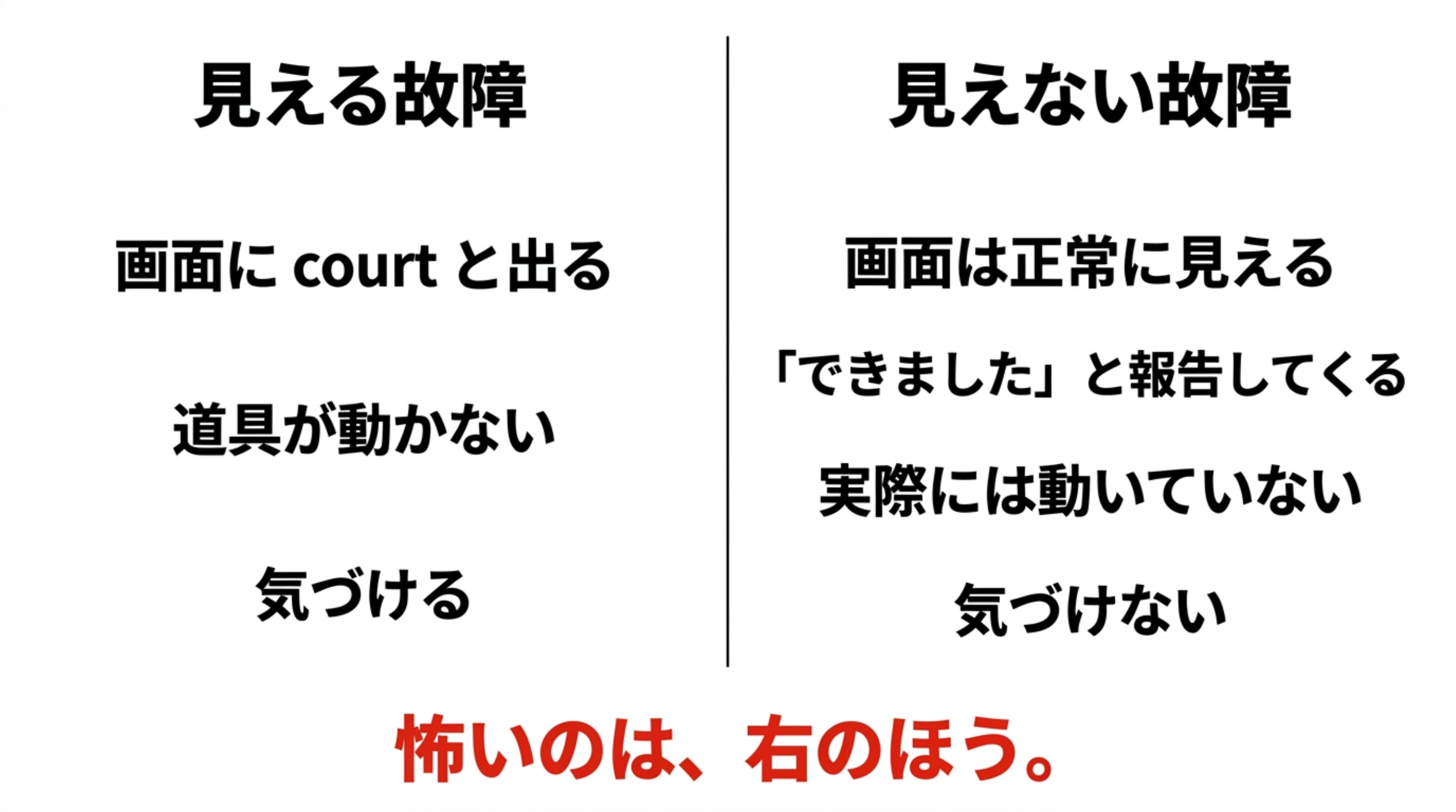 見える故障と見えない故障の対比。見える故障は画面にcourtと出て道具が動かず気づけるが、見えない故障は画面が正常に見えて「できました」と報告され、実際には動いておらず気づけない