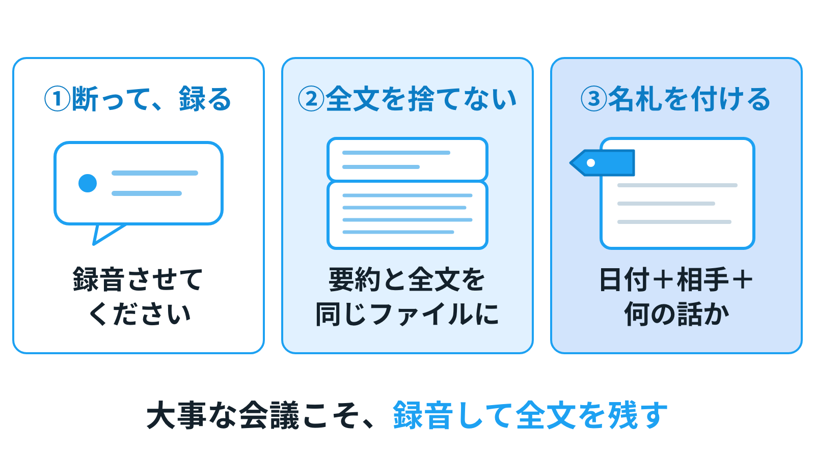 持ち帰りの3ステップ。断って録る・全文を捨てない・名札を付ける