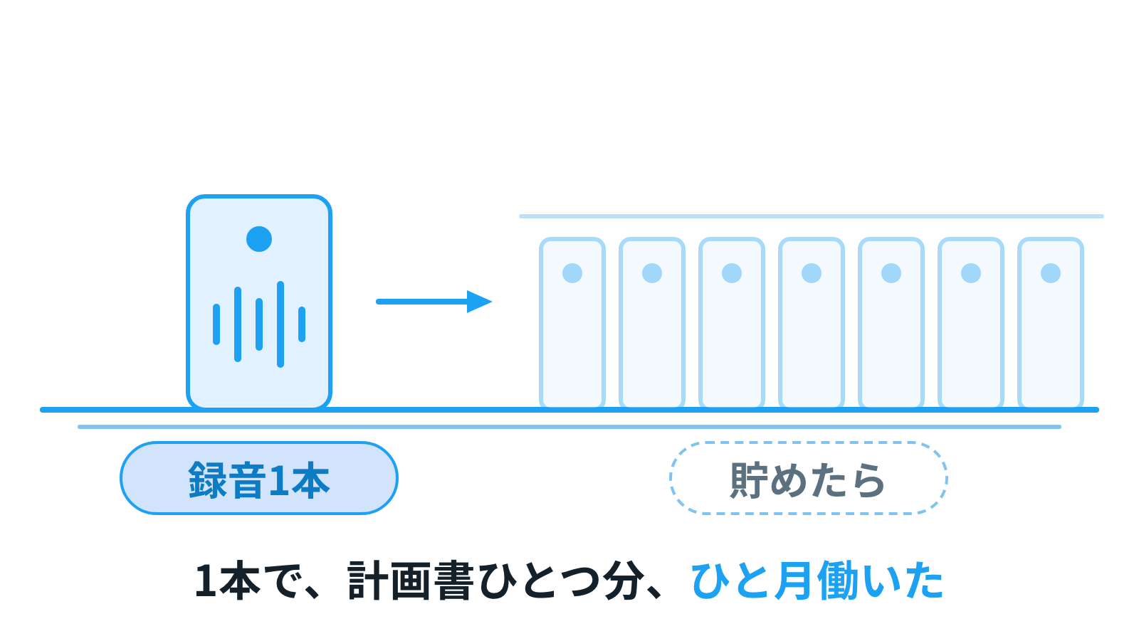 机の上の録音1本の隣に、貯まった録音の棚がうっすら見える絵
