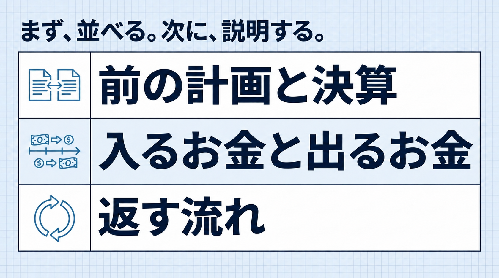 まず、並べる。次に、説明する。