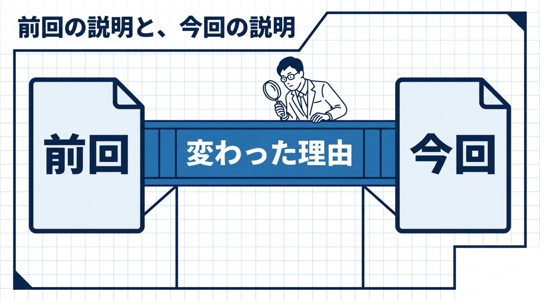 前回の説明と、今回の説明