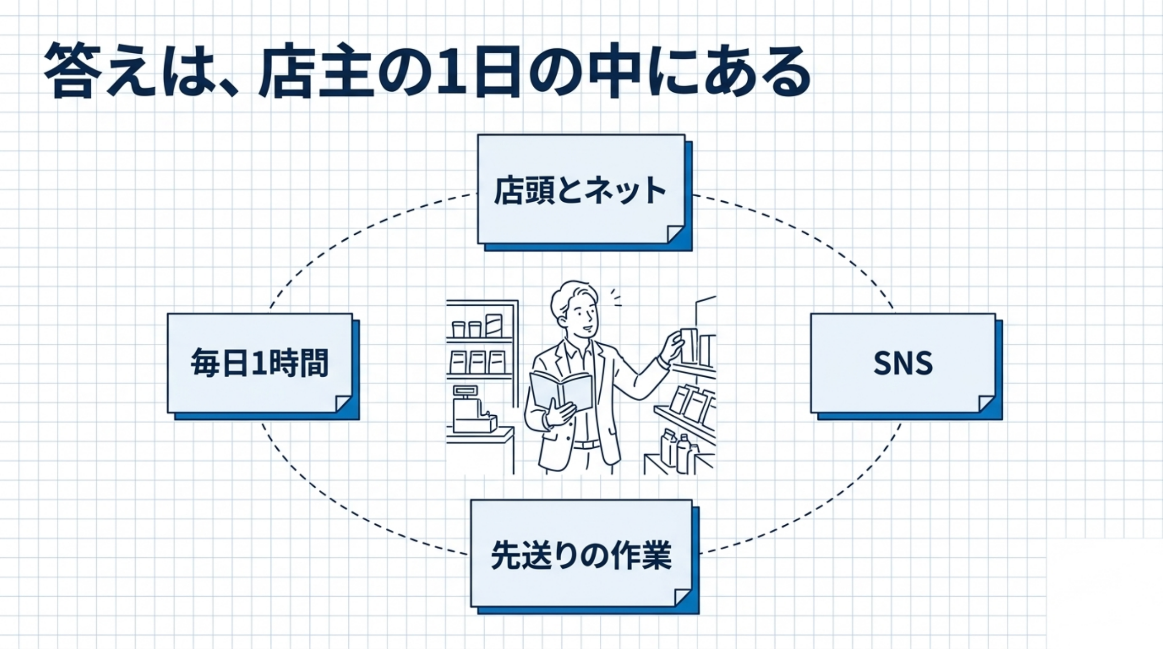 答えは、店主の1日の中にある