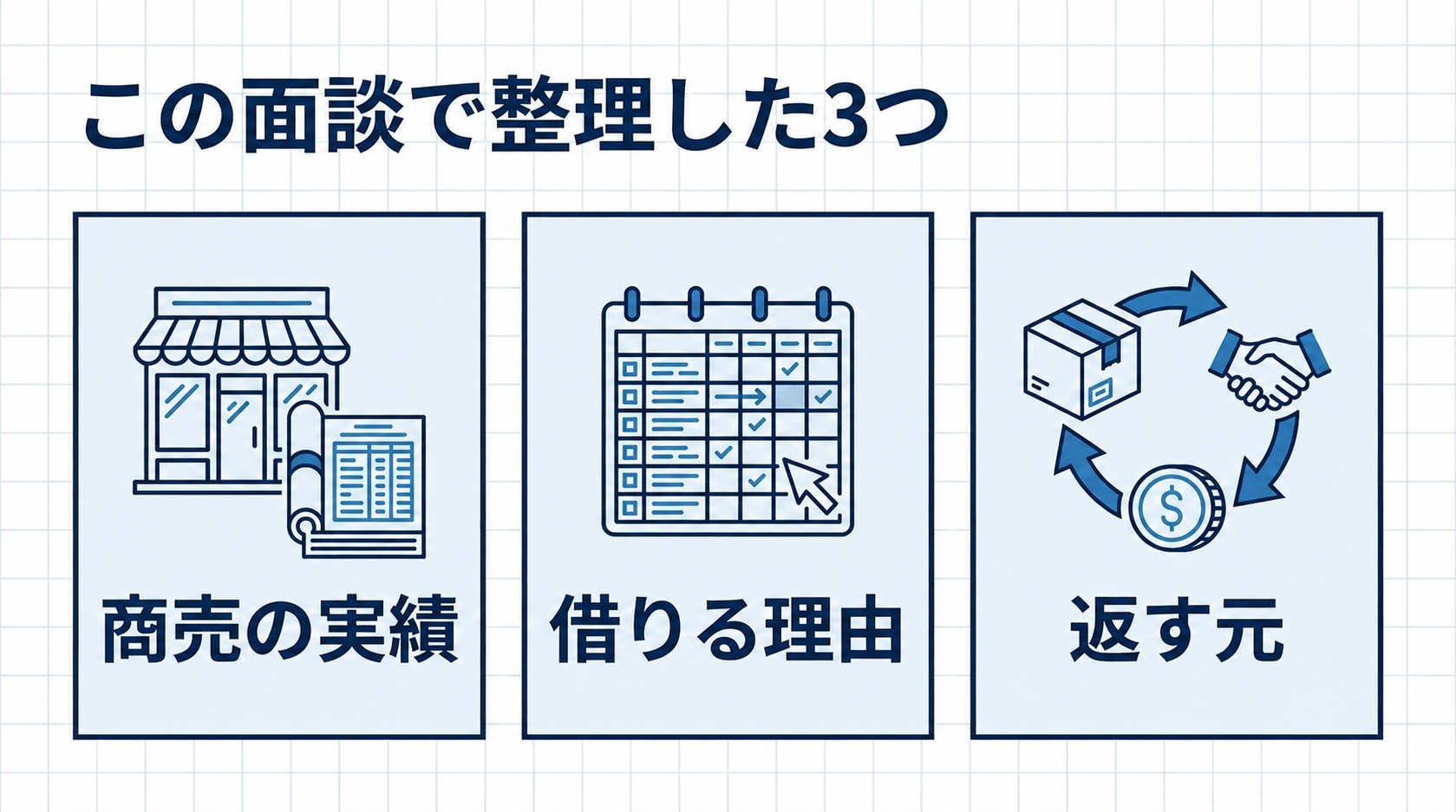 この面談で整理した3つ