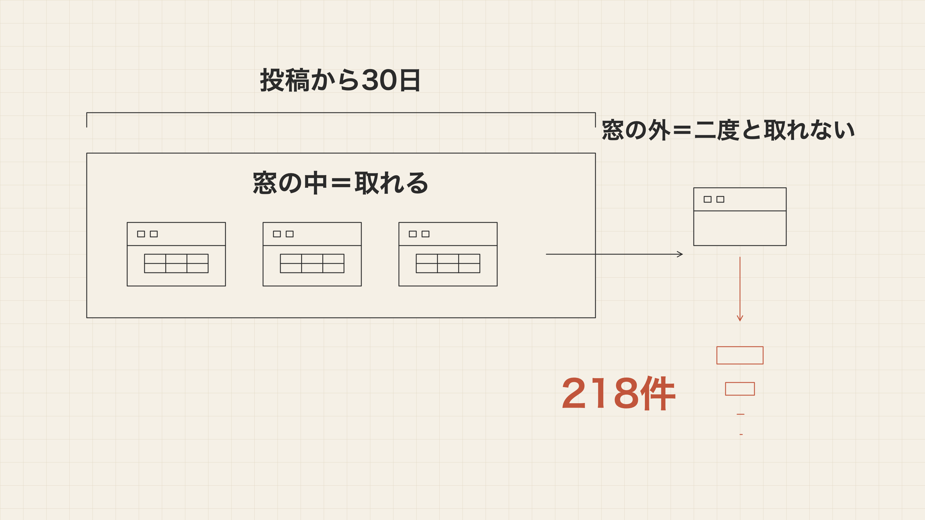 30日の窓を出た数字は、二度と取れない