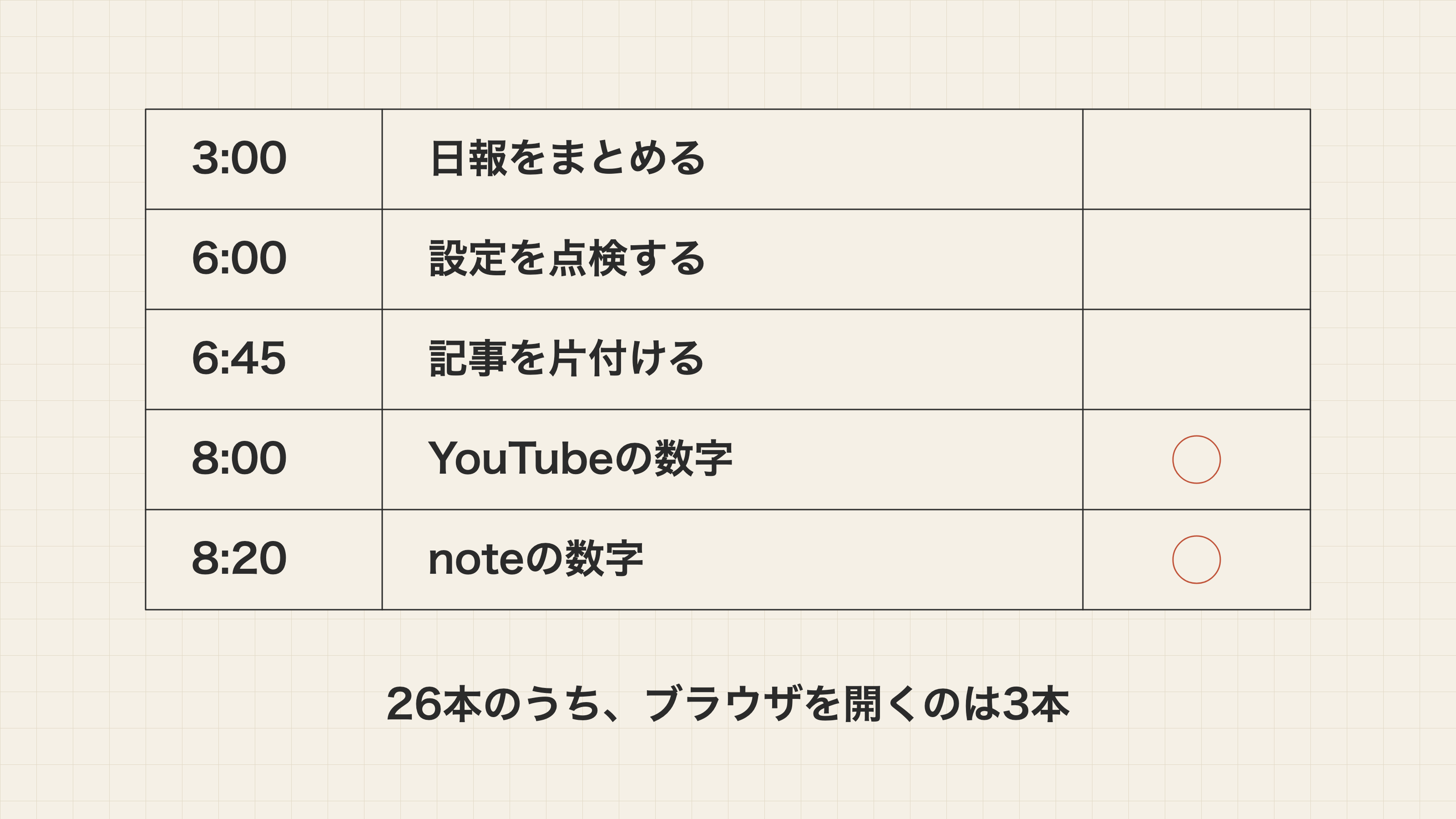 26本のうち、ブラウザを開くのは3本